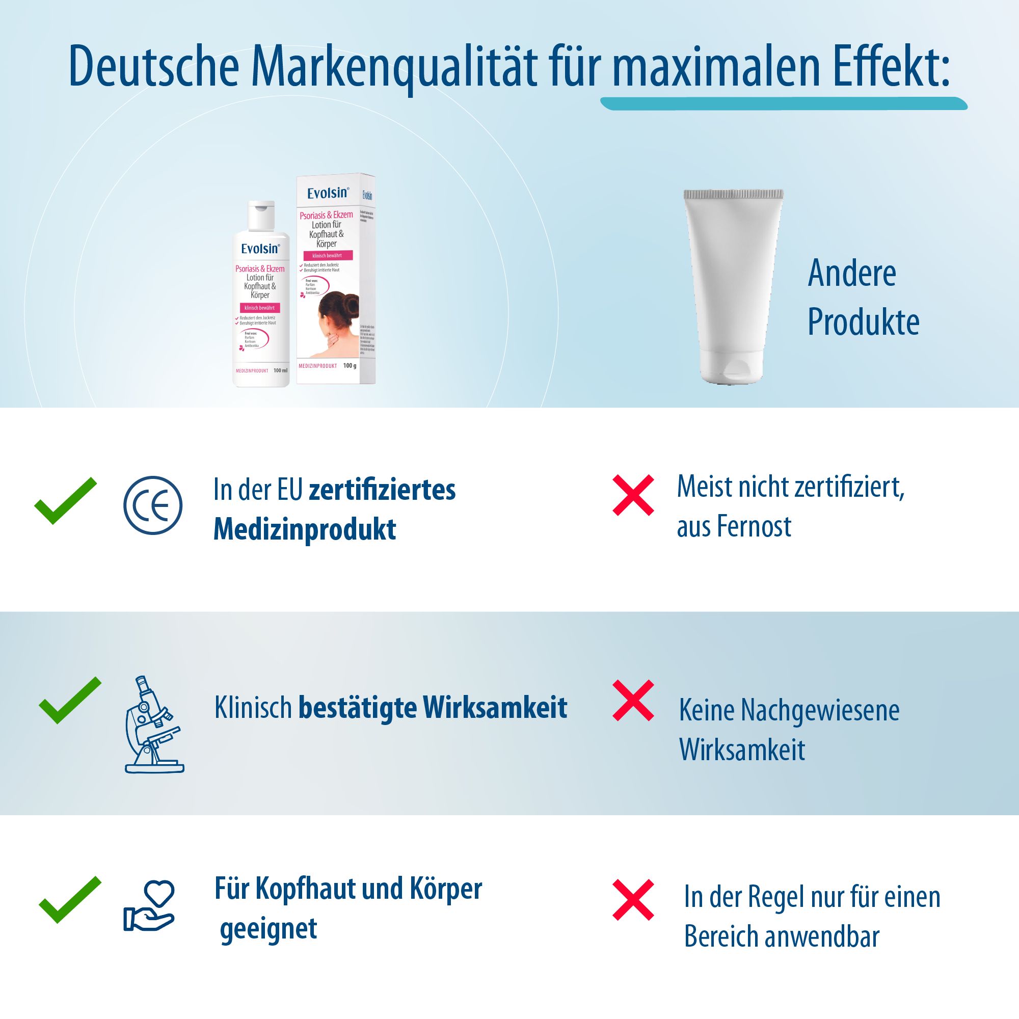 Evolsin Ekzem & Psoriasis Lotion für Kopfhaut und Körper