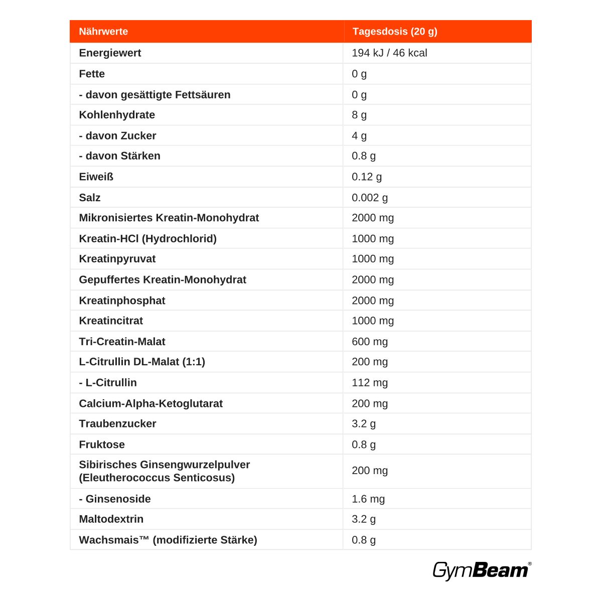 Deutsche Nährwerttabelle für GymBeam Crea7in, zeigt Energie, Fette, Kohlenhydrate, Proteine und Kreatinarten.