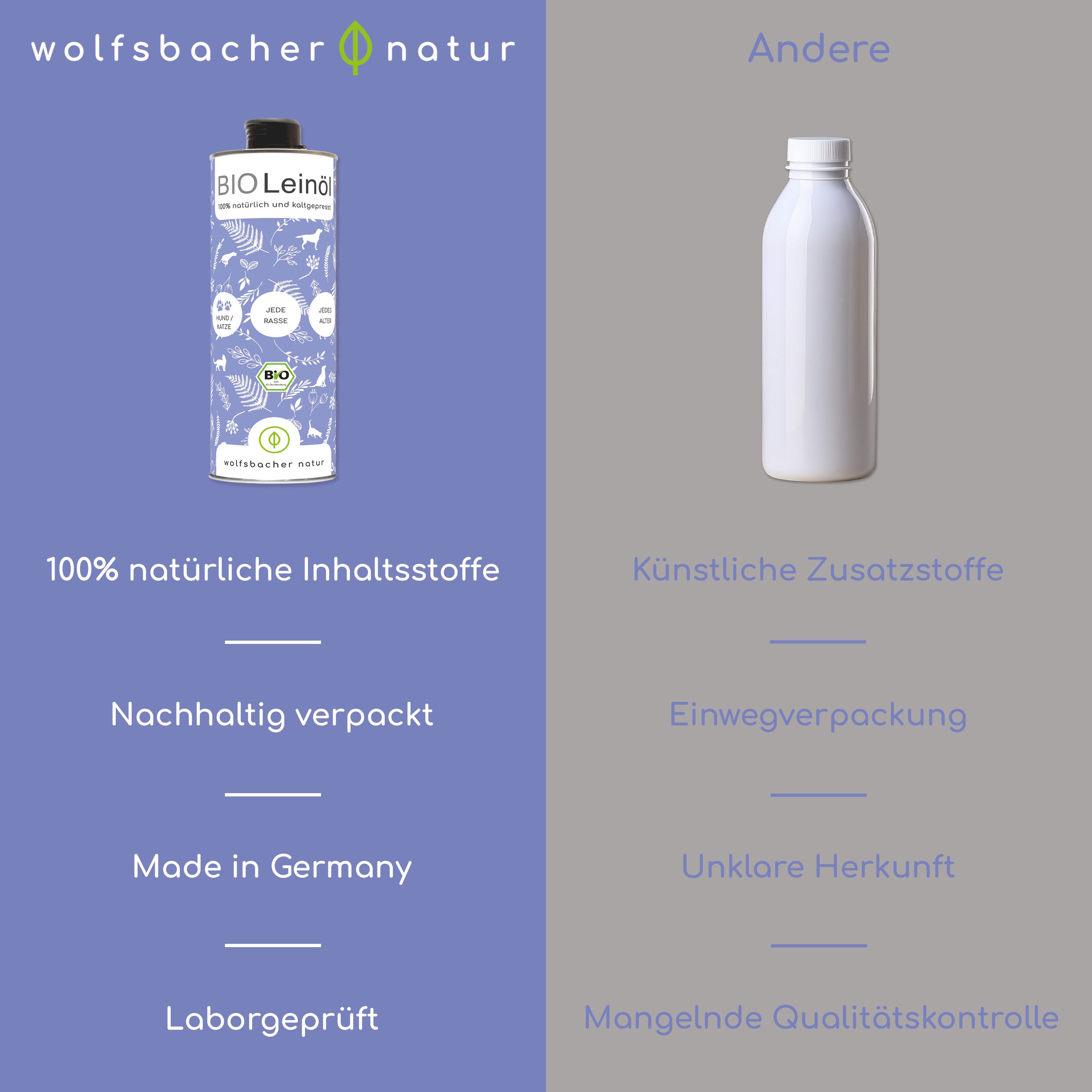 Vergleich: Bio Leinöl vs. andere Flasche. Text: 100% natürliche Inhaltsstoffe, nachhaltig verpackt, Made in Germany, laborgeprüft. Gegen: künstliche Zusätze.