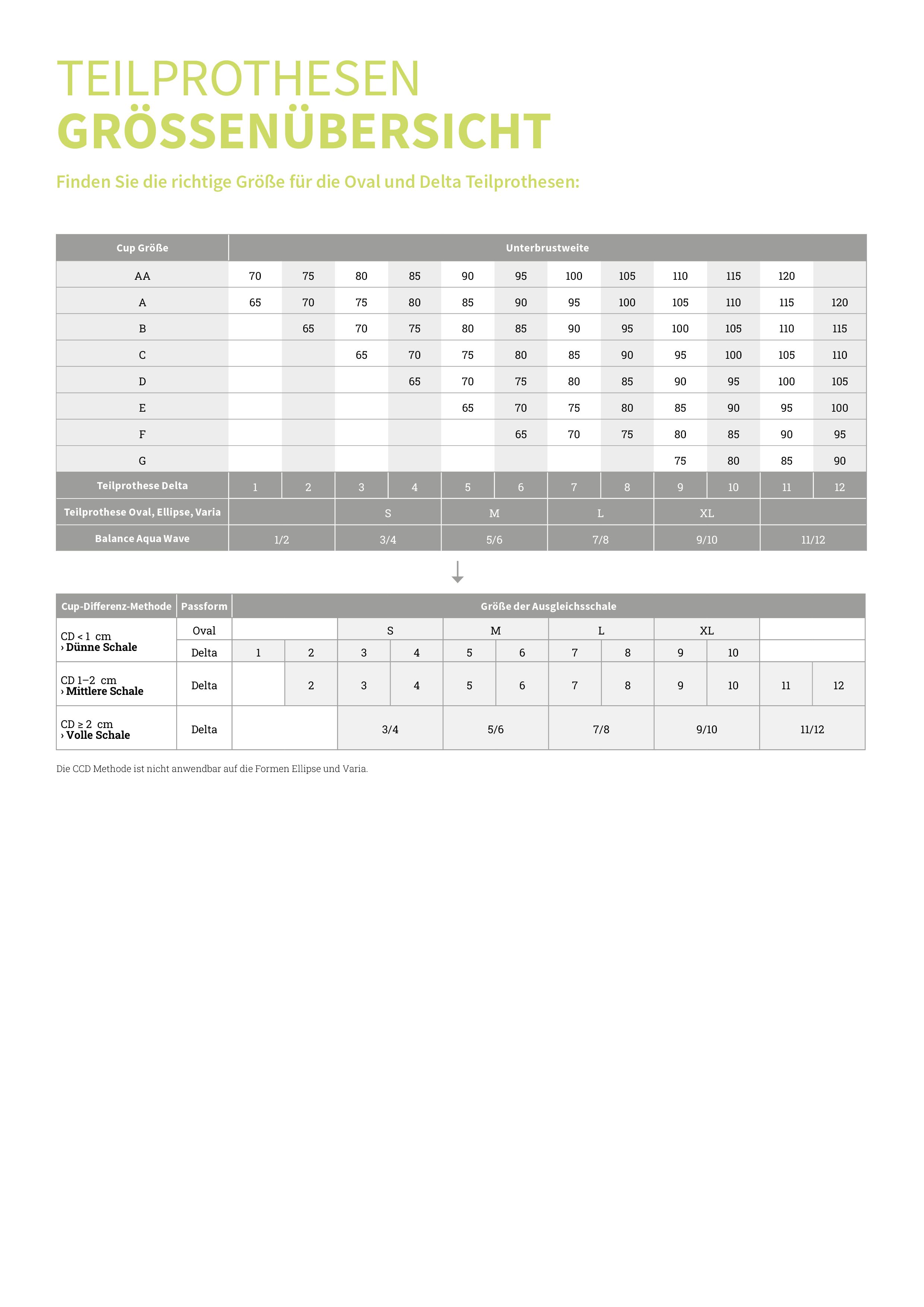 amoena Balance Natura Light Volume Delta Prothese