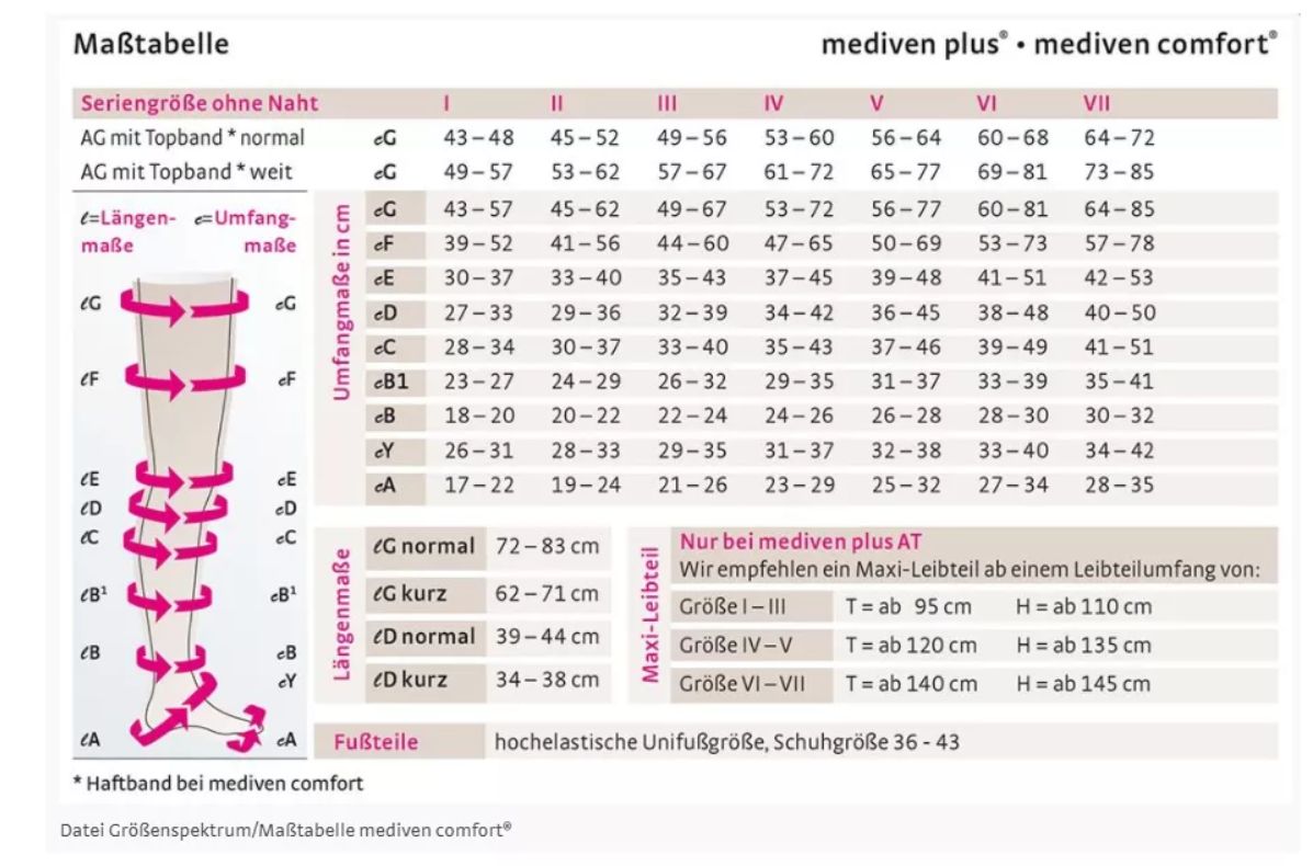 mediven plus CCL2 AD Kompressionsstrümpfe kurz (34-38 cm) mit Trikotabschlussrand