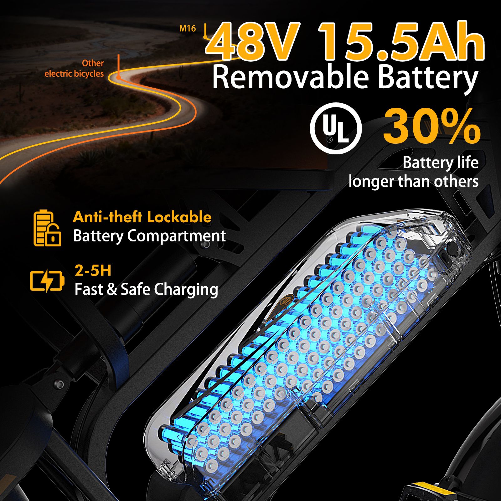 E-Bike-Akku. 48V 15.5Ah, abnehmbar. UL-Zertifizierung. 30% längere Lebensdauer. Anti-Diebstahl-Fach, schnelles Laden.