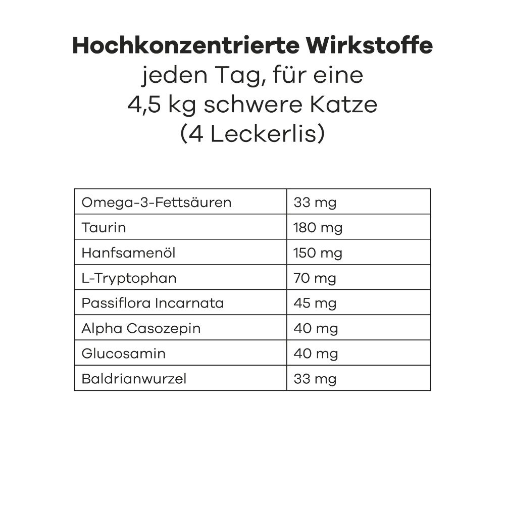 Tabelle mit Inhaltsstoffen. Hochkonzentrierte Wirkstoffe für Katzen.