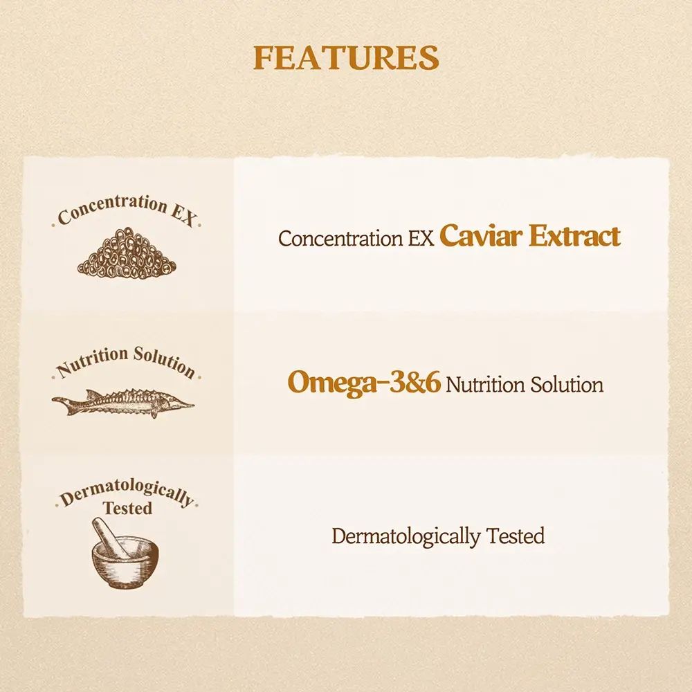 Infografik mit drei Merkmalen: Caviar Extract, Omega-3&6 Nutrition Solution, Dermatologisch getestet. Illustrationen.