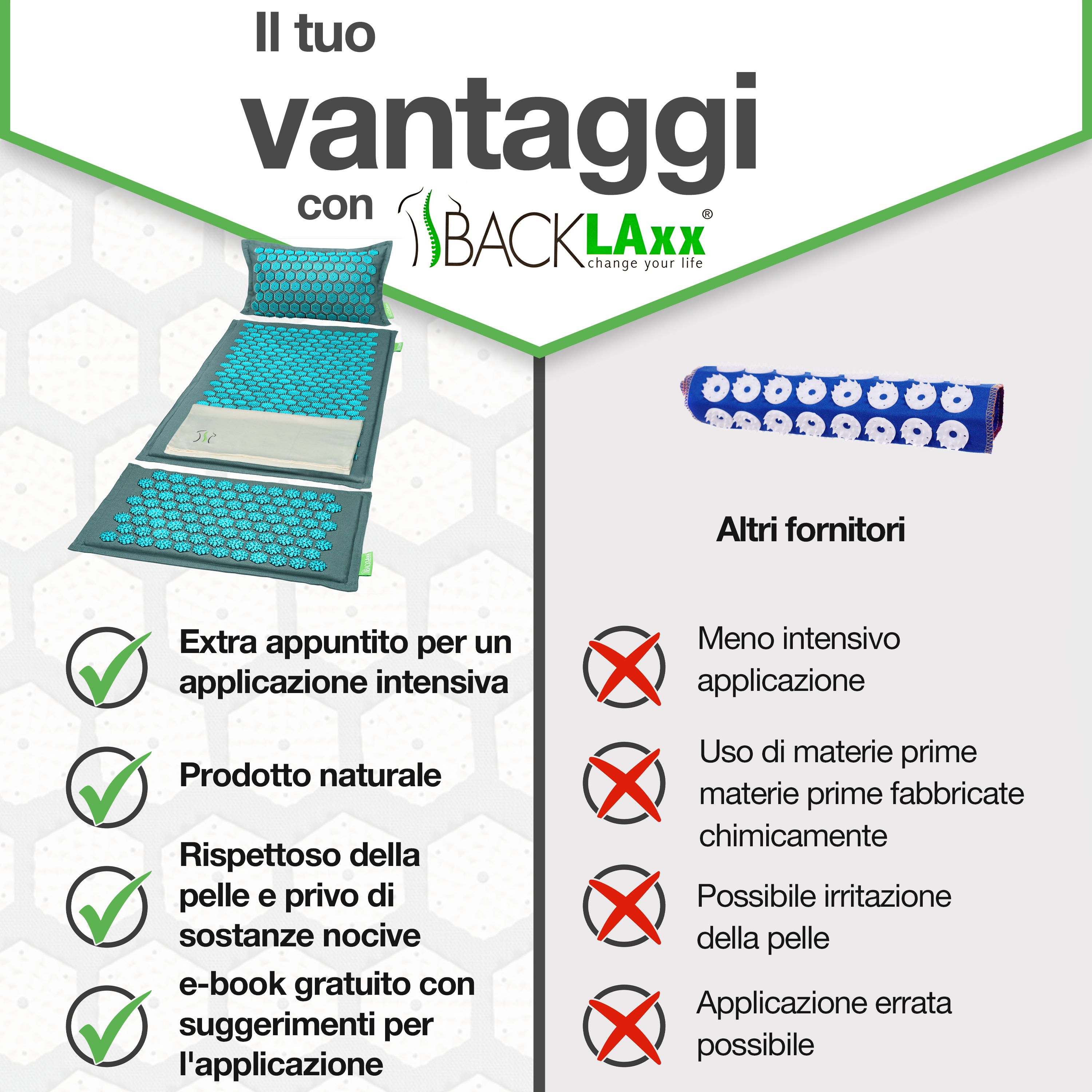 Confronto: tappetino per digitopressione BACKLAxx® vs. altri fornitori. Vantaggi: extra appuntito, prodotto naturale, rispettoso della pelle, e-book. Svantaggi di altri fornitori.