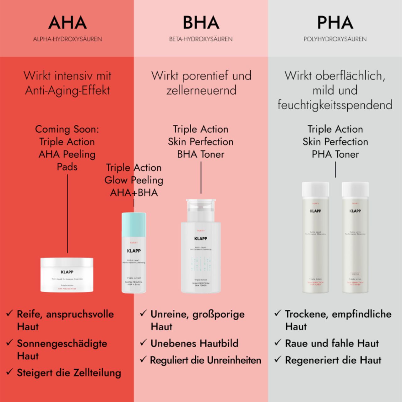 Klapp, Multi Level Performance Cleansing Skin Perfection PHA Toner Sensitive