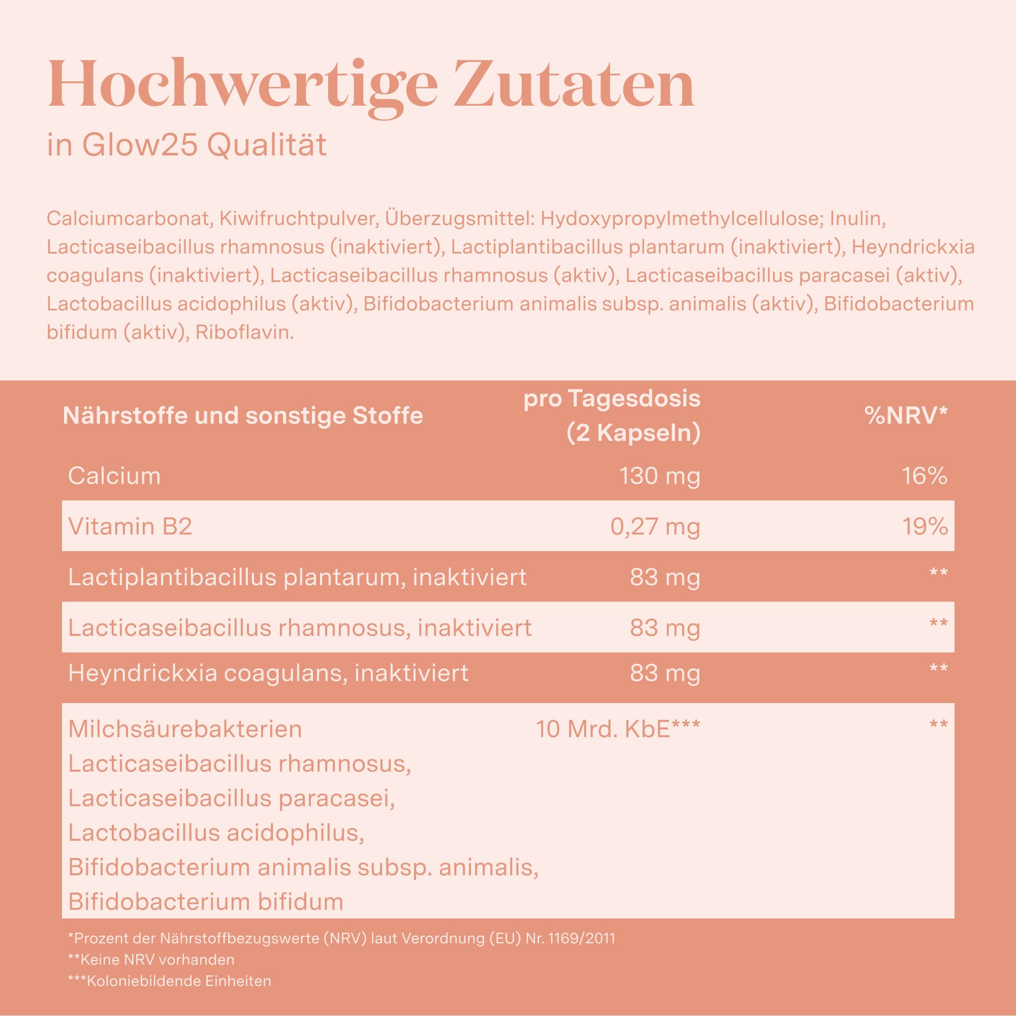 Nährwerttabelle mit Inhaltsstoffen und Nährwerten pro Tagesdosis.