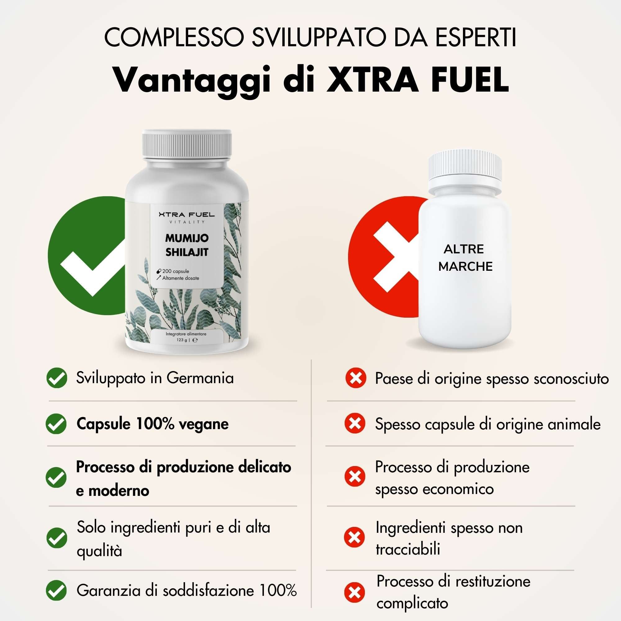 Due bottiglie. Sinistra: XTRA FUEL Mumijo Shilajit, segni di spunta verdi. Destra: Altri marchi, croci rosse. Testo: Vantaggi XTRA FUEL.