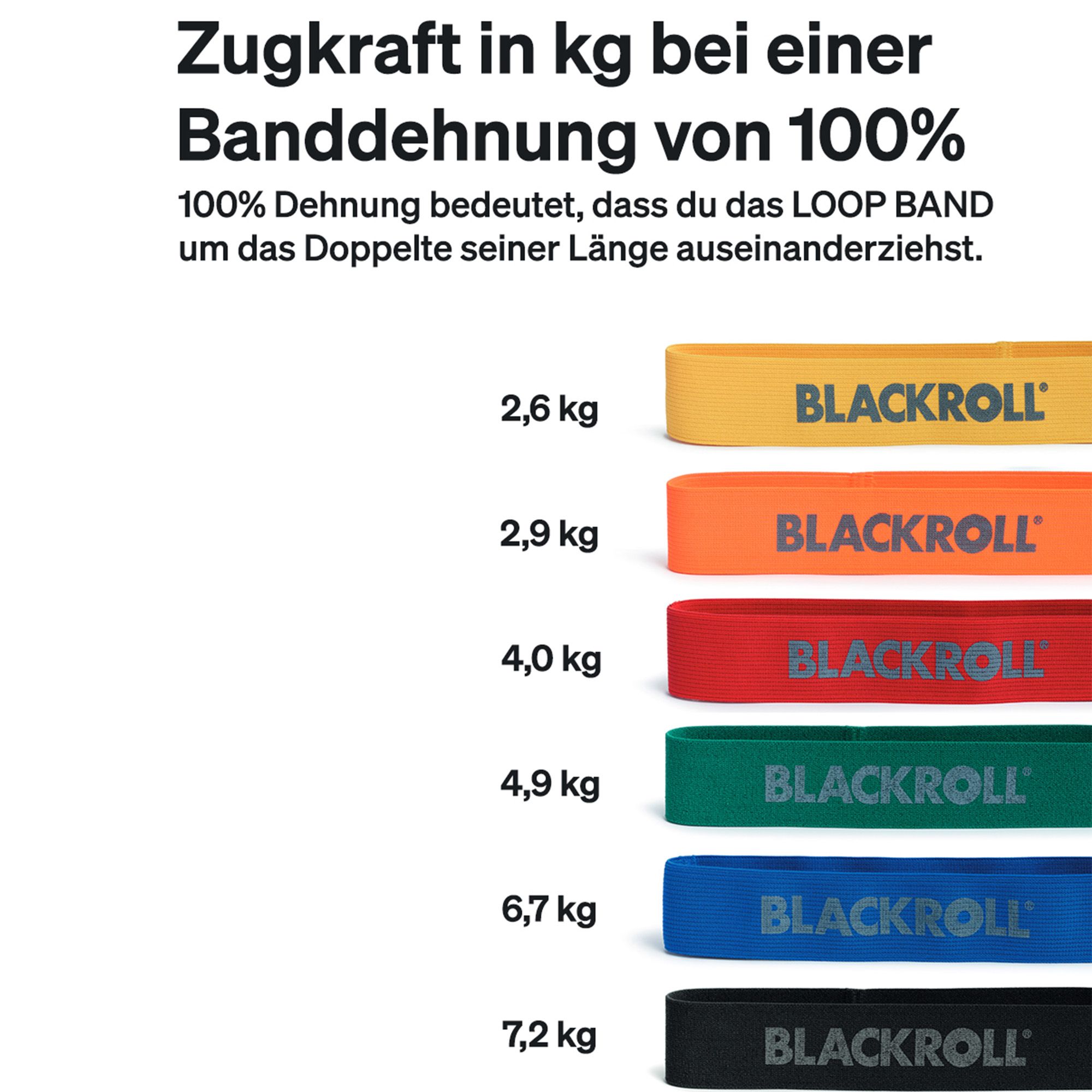 Loop Band Set (6 Bänder) - verschiedene Widerstandsstärken für flexibles Training