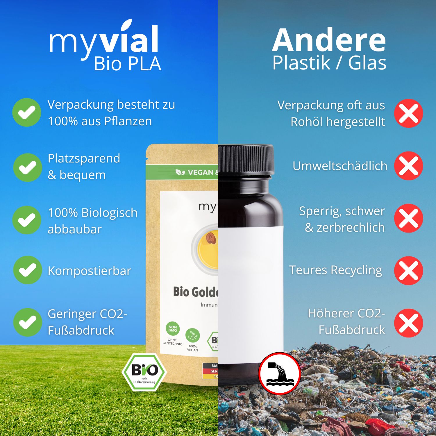 myvial® Bio Goldene Milch Latte - Pulvermischung mit 10 ayurvedischen Superfoods 100 g