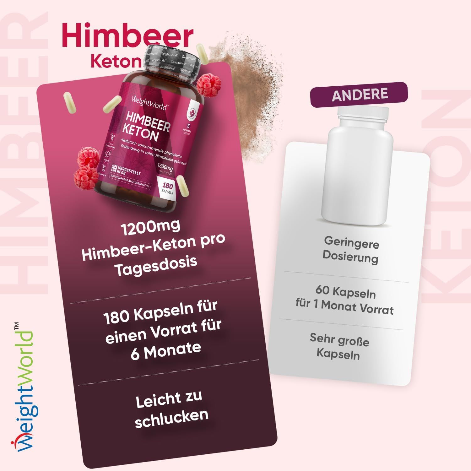 Produktabbildung mit Flasche und Kapseln. Text: 1200mg Himbeer-Keton pro Tagesdosis, 180 Kapseln für 6 Monate. Andere Flasche: 60 Kapseln.