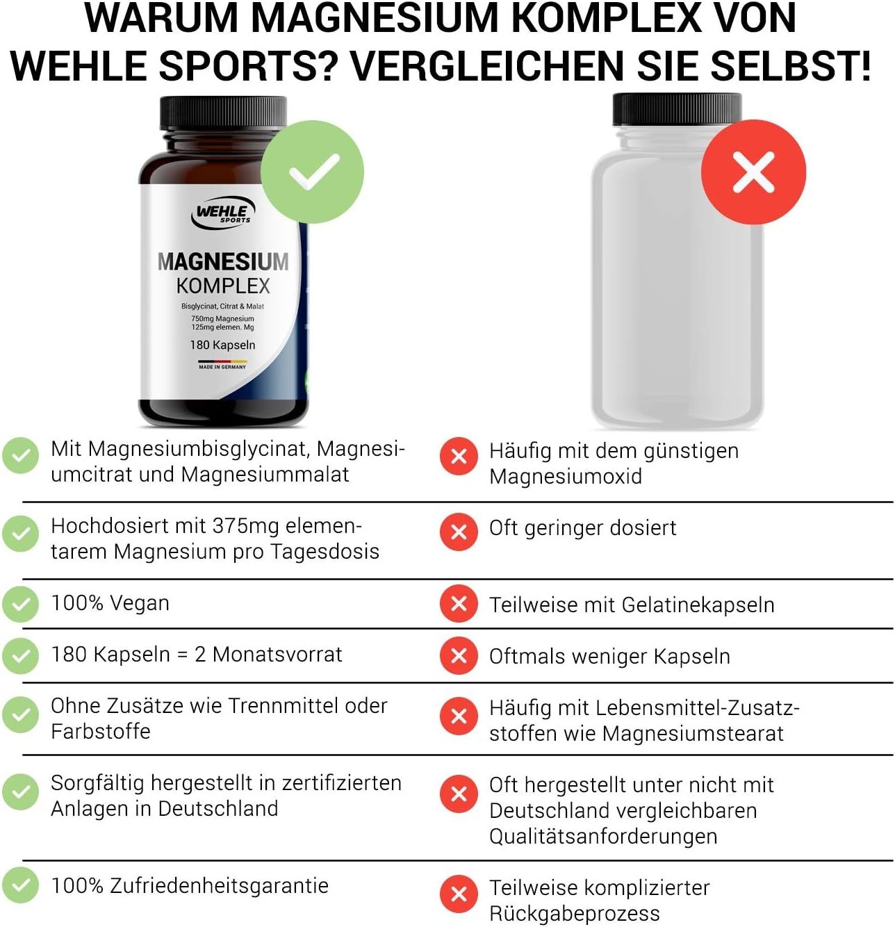 Wehle Magnesium Komplex Bisglycinat, Malat, Citrat 360 St Kapseln