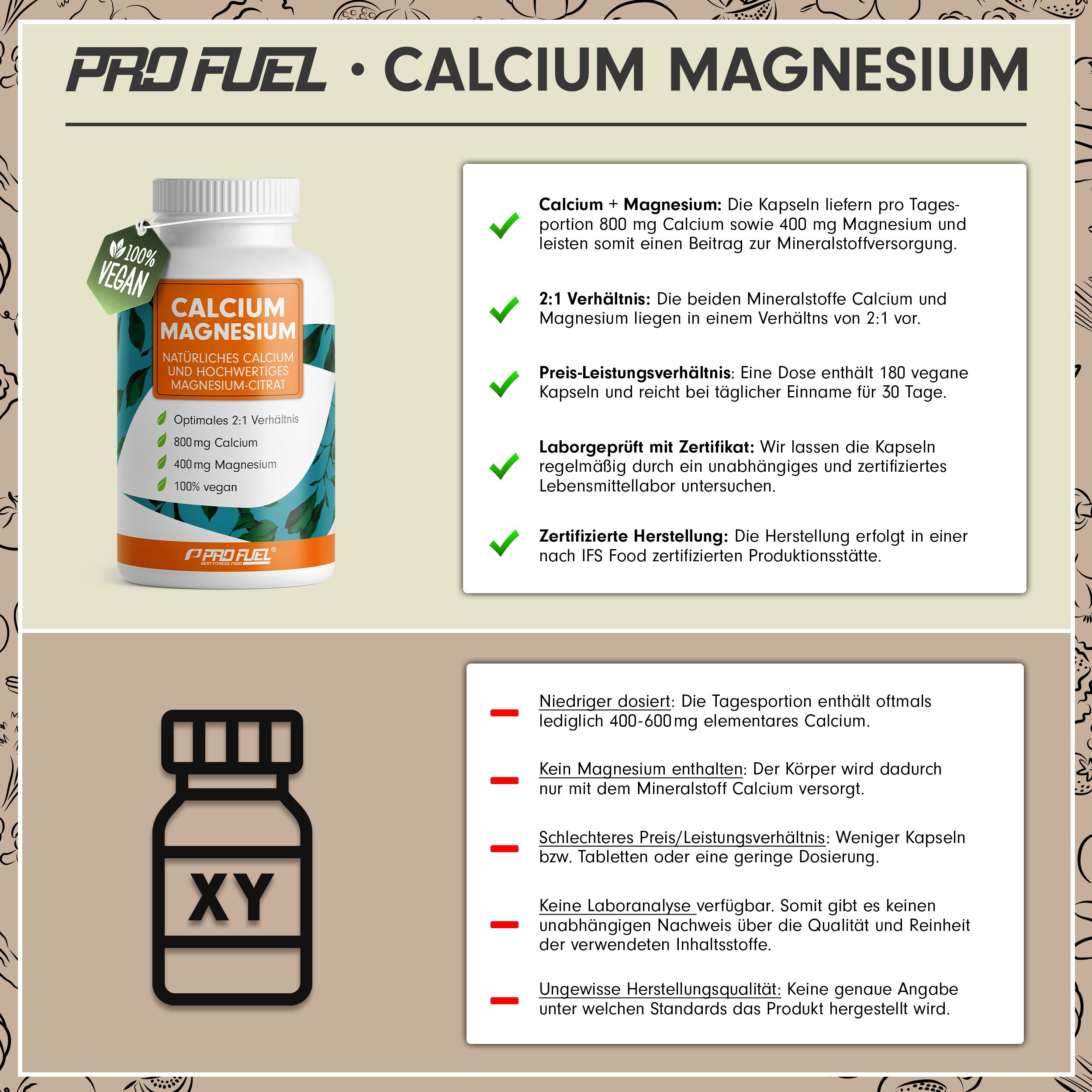 Verpackung Calcium Magnesium von Pro Fuel. 800mg Calcium, 400mg Magnesium, 180 Kapseln, 100% vegan. Laborgeprüft.