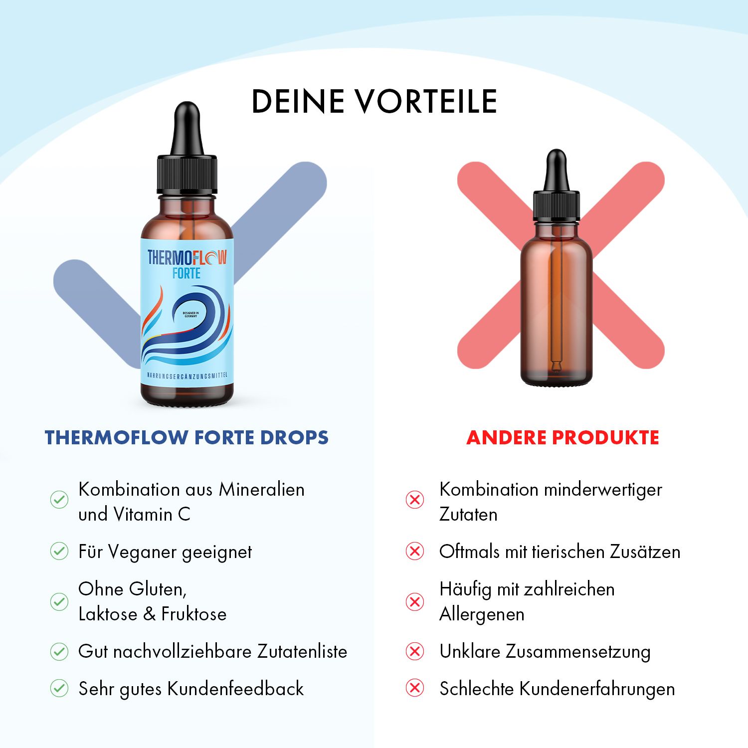 Thermoflow Forte