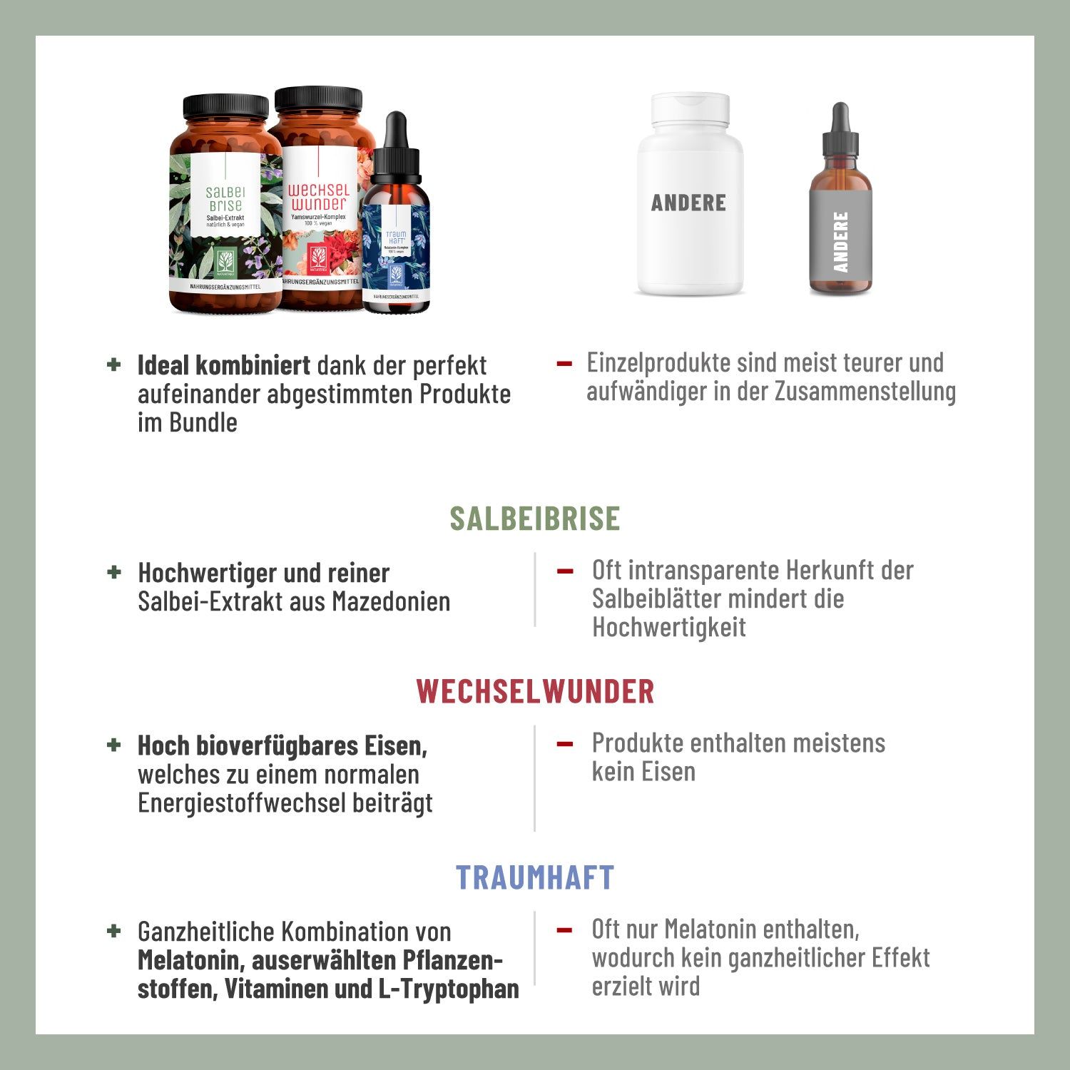 Wechseljahre-Paket: SALBEIBRISE, WECHSELWUNDER, TRAUMHAFT - NATURTREU®