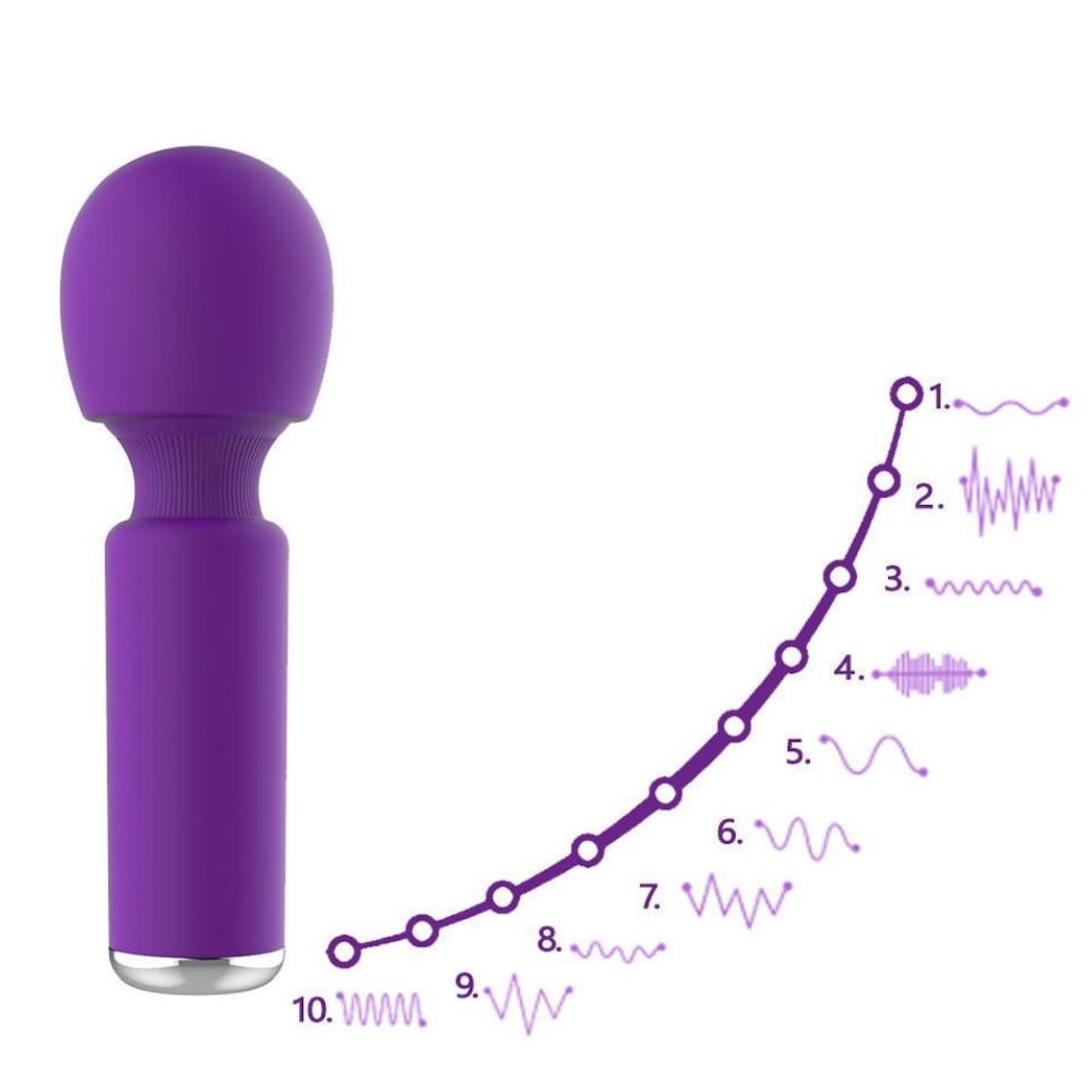 Lila Vibrator neben einer Grafik, die 10 Wellenmuster zeigt, nummeriert von 1 bis 10.
