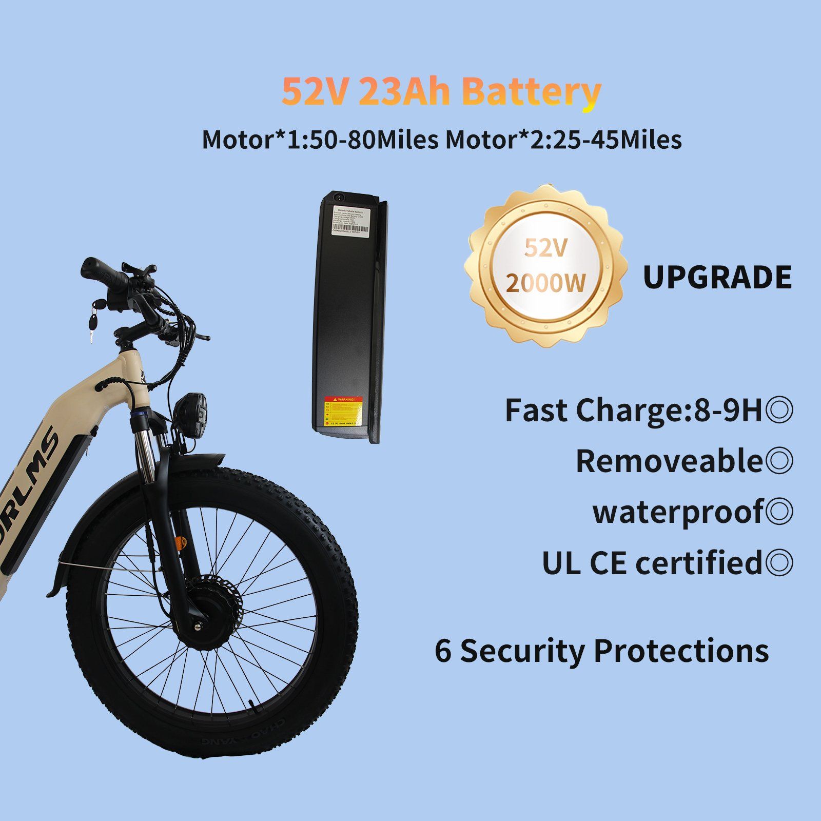 Batterie 52V 23Ah. Text: 50-80 Meilen, 25-45 Meilen. Upgrade, Fast Charge, Removable, Waterproof, UL CE zertifiziert, 6 Sicherheitsvorkehrungen.