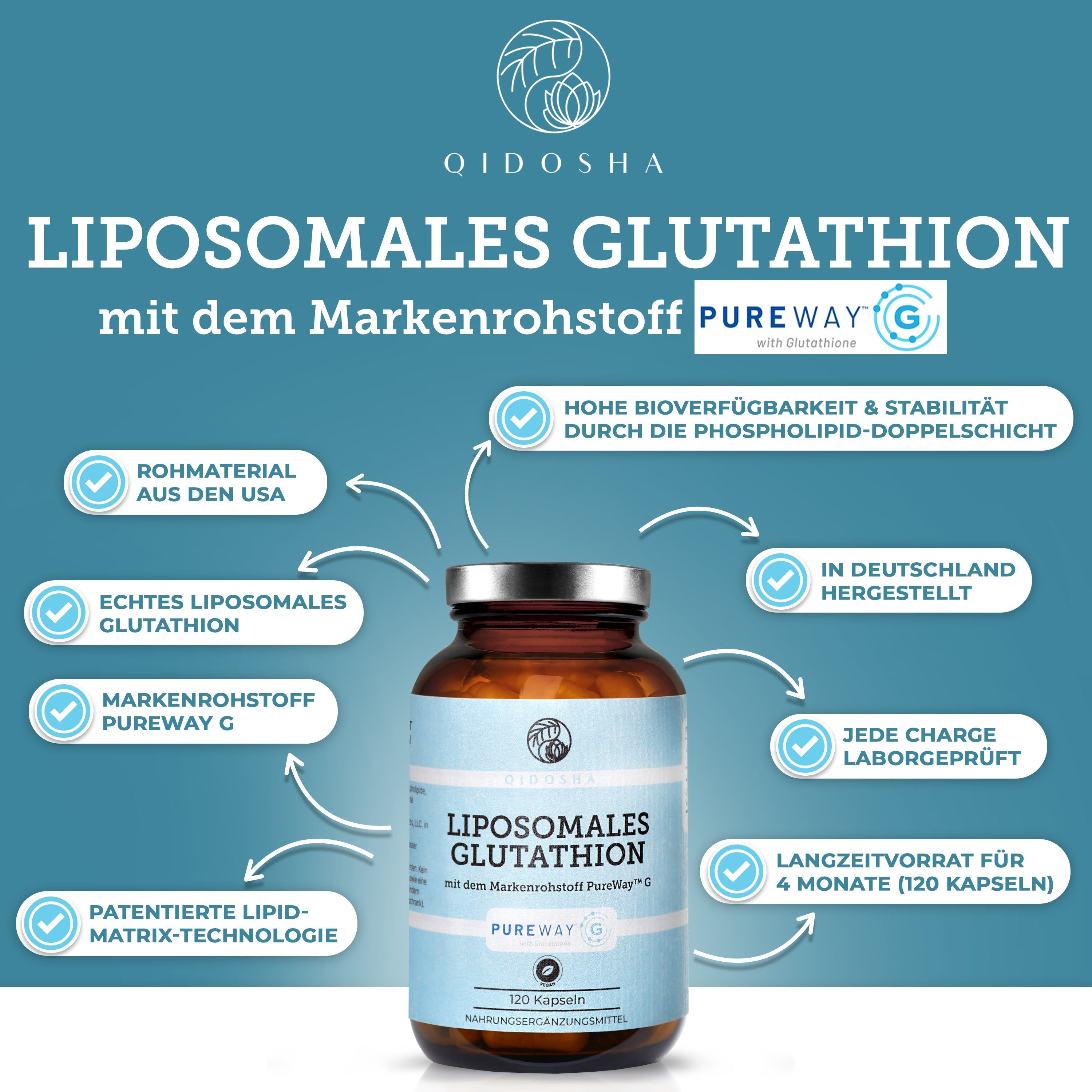 Flasche mit Liposomalem Glutathion Kapseln, umgeben von Icons mit Produktmerkmalen.
