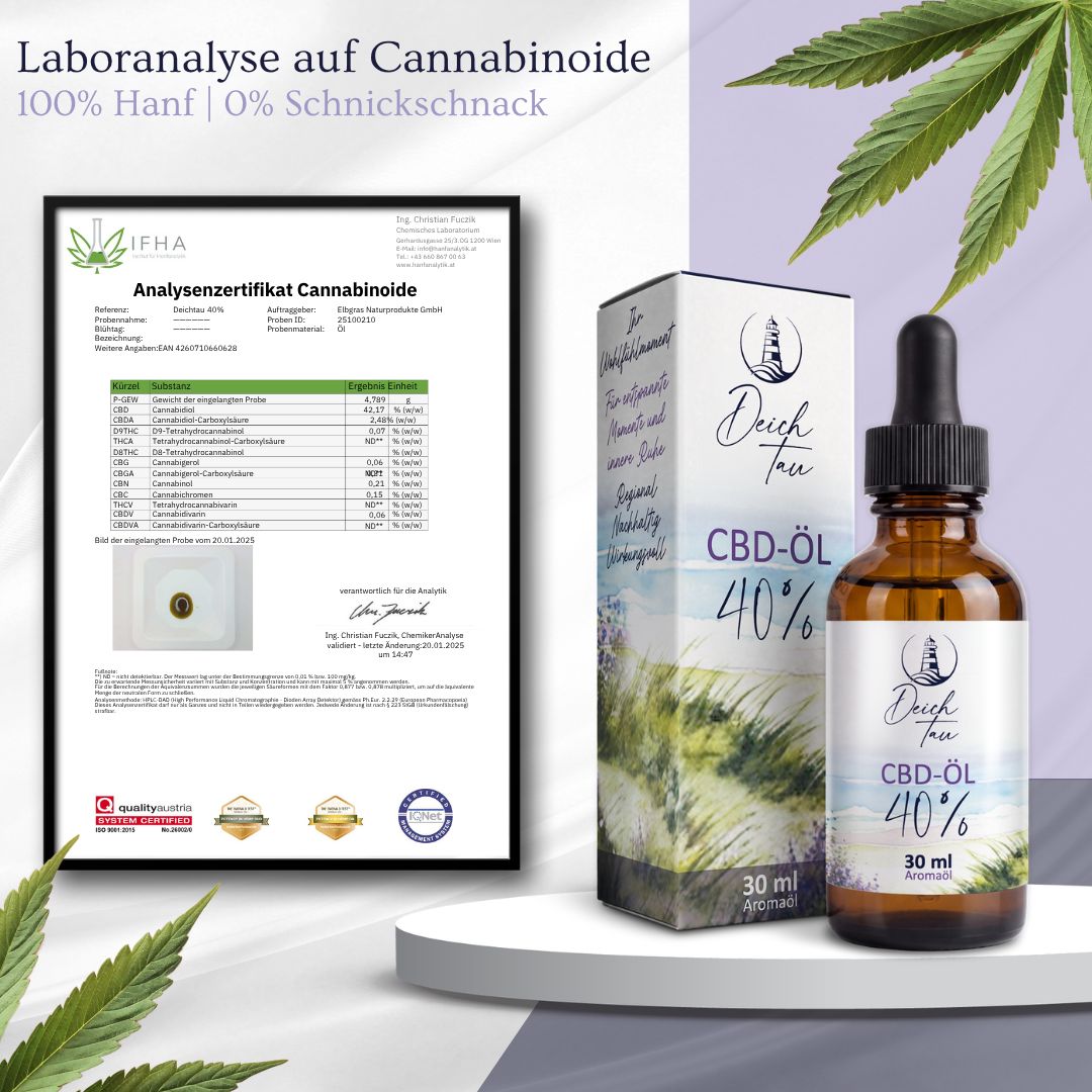 Laboranalyse für Deichtau CBD Öl 40% mit IFHA-Zertifikat.