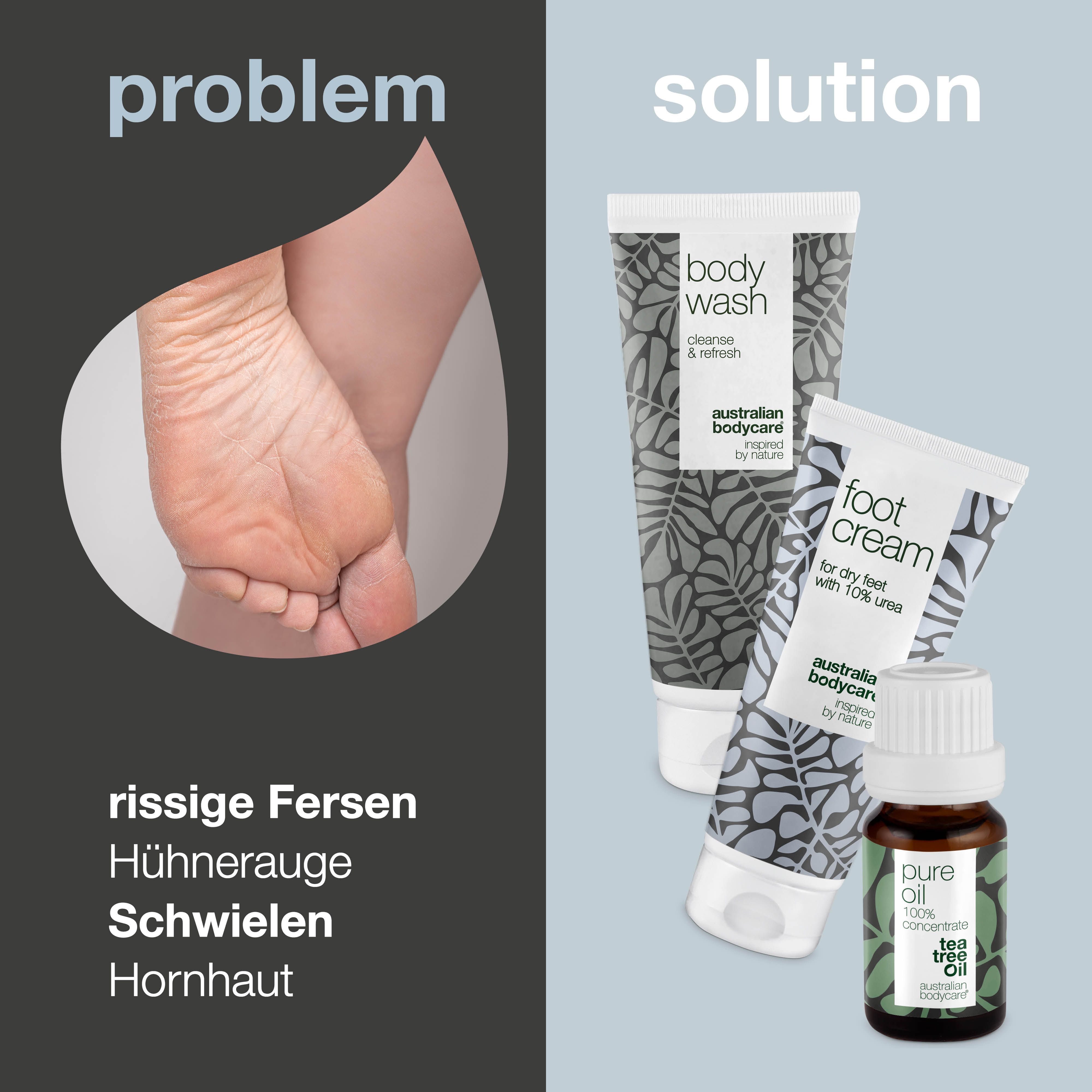 Vergleich von Problem und Lösung. Rissige Ferse neben Produkten: Body Wash, Fußcreme, Teebaumöl.