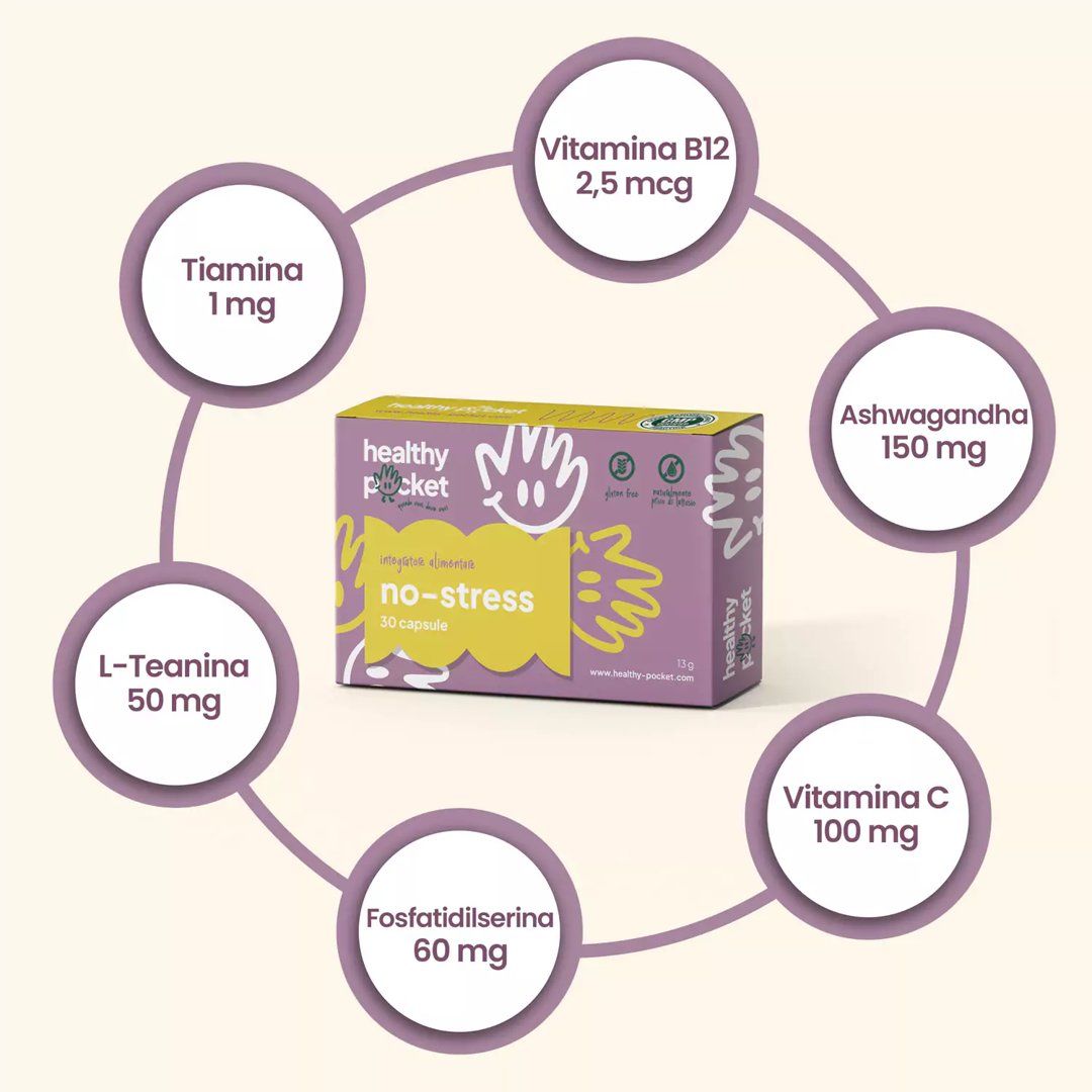No Stress Kapselverpackung mit Übersicht der Inhaltsstoffe und deren Mengen.