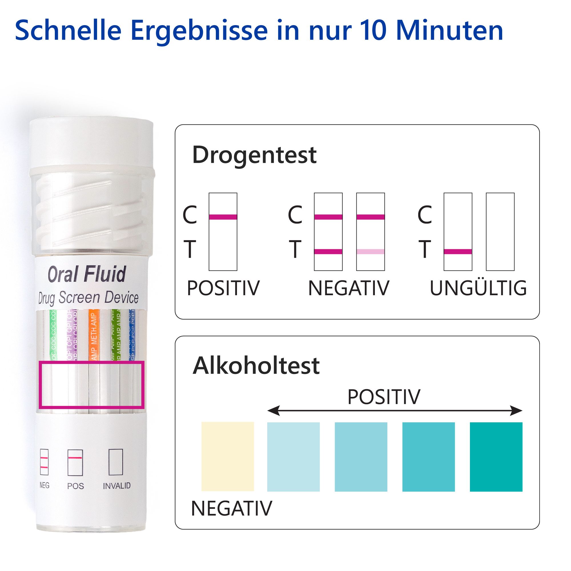 LuxmedIQ Speichel Drogenschnelltest zum Nachweis von 11 Drogen + Alkohol - Drogentest Multi 12
