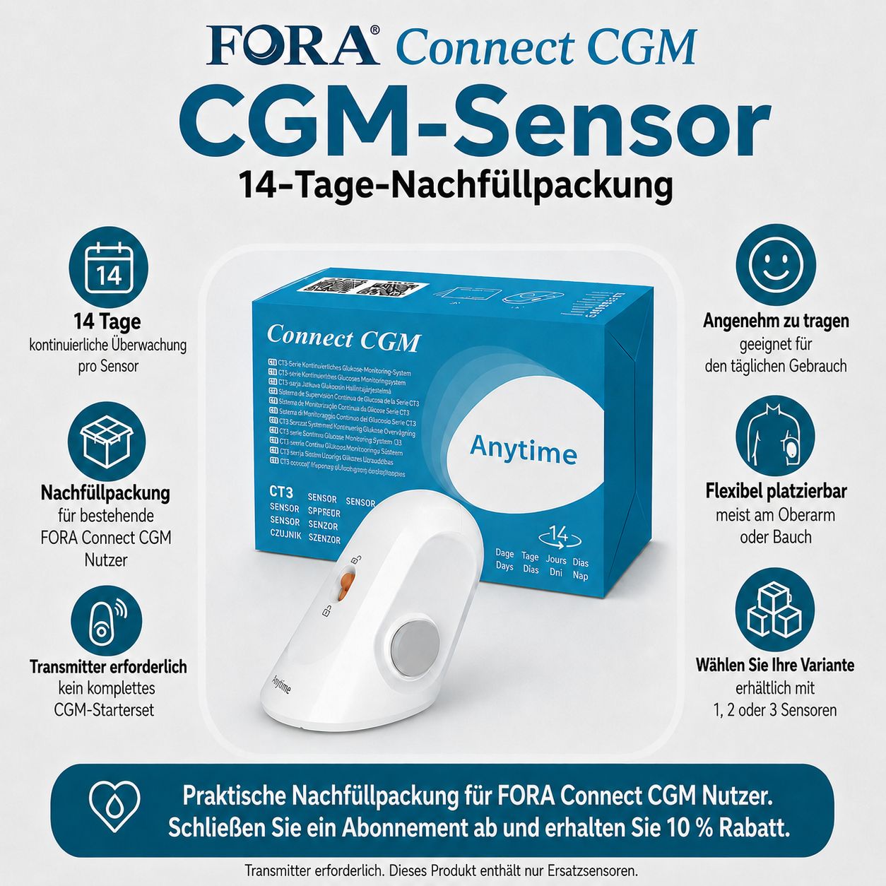 Verpackung und Sensor für FORA Connect CGM, 14-Tage-Nachfüllpackung. Mit Symbolen für Überwachung und Platzierung.