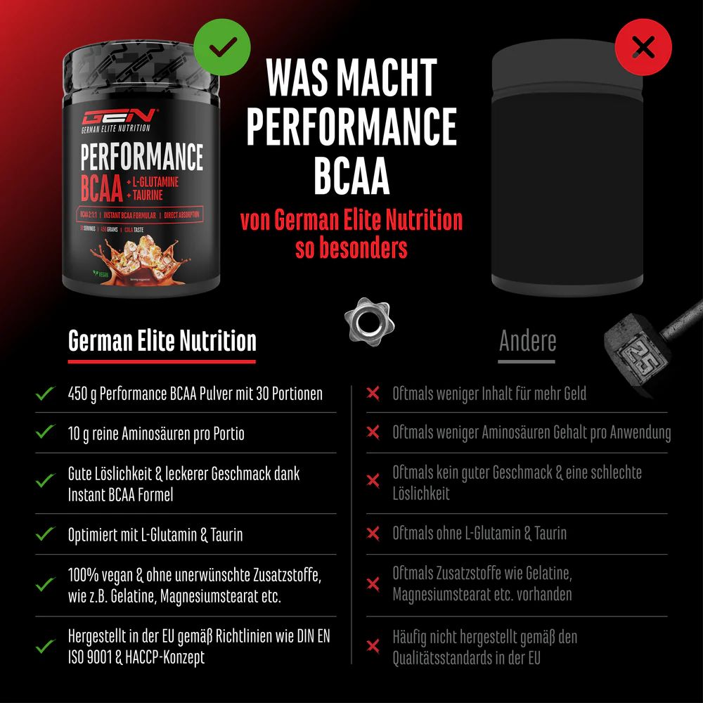 GEN Performance BCAA