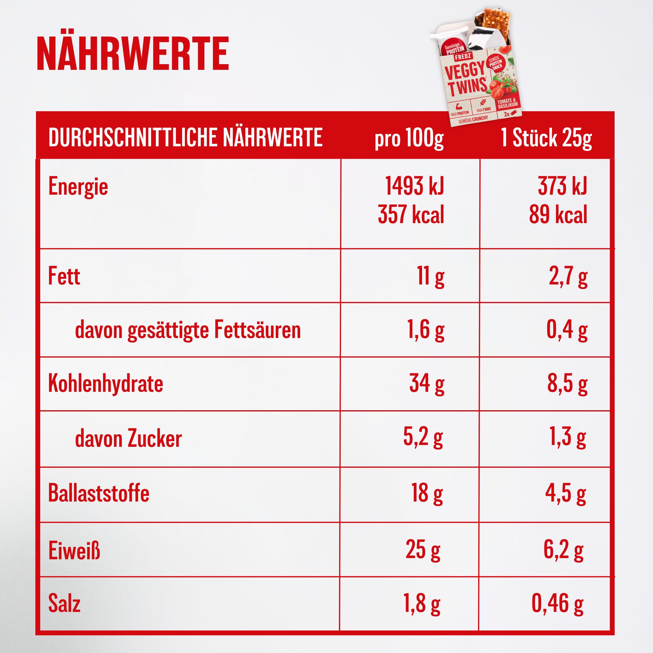 Nährwerttabelle. Angaben pro 100g und pro 25g Stück. Energie, Fett, Kohlenhydrate, Zucker, Ballaststoffe, Eiweiß, Salz.