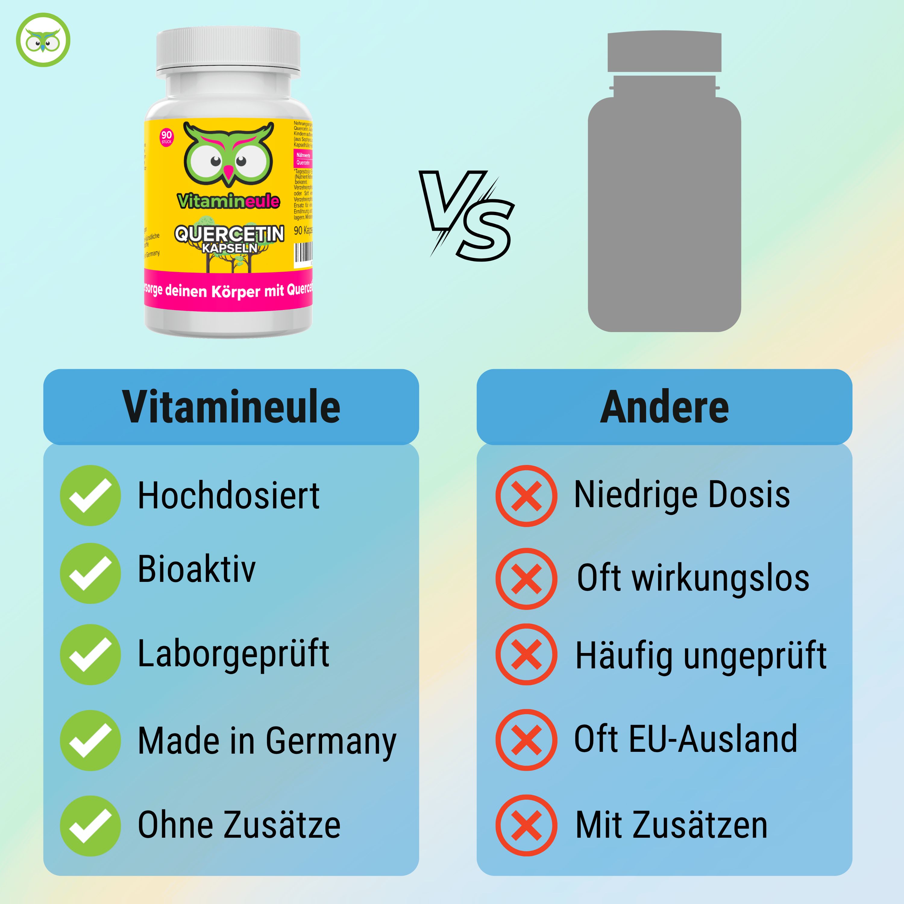 Vergleich: Vitamineule Quercetin Kapseln (hochdosiert, bioaktiv, laborgeprüft) vs. andere (niedrige Dosis, oft wirkungslos, mit Zusätzen).