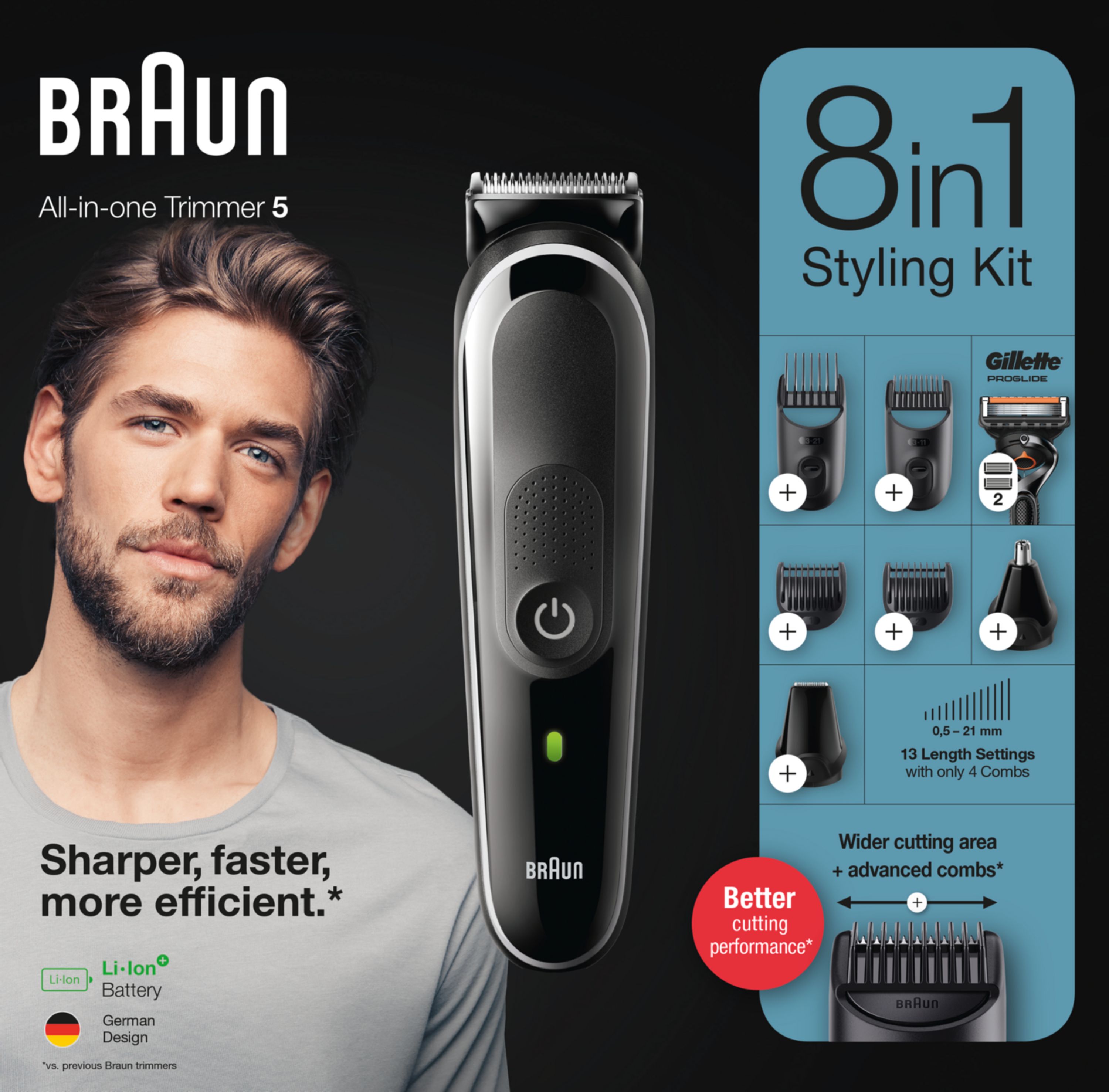 Braun MultiGroomingKit mit Mann. Enthält Trimmer, Aufsätze und Rasierer. Text: Schärfer, schneller, effizienter. 8-in-1 Styling Kit.
