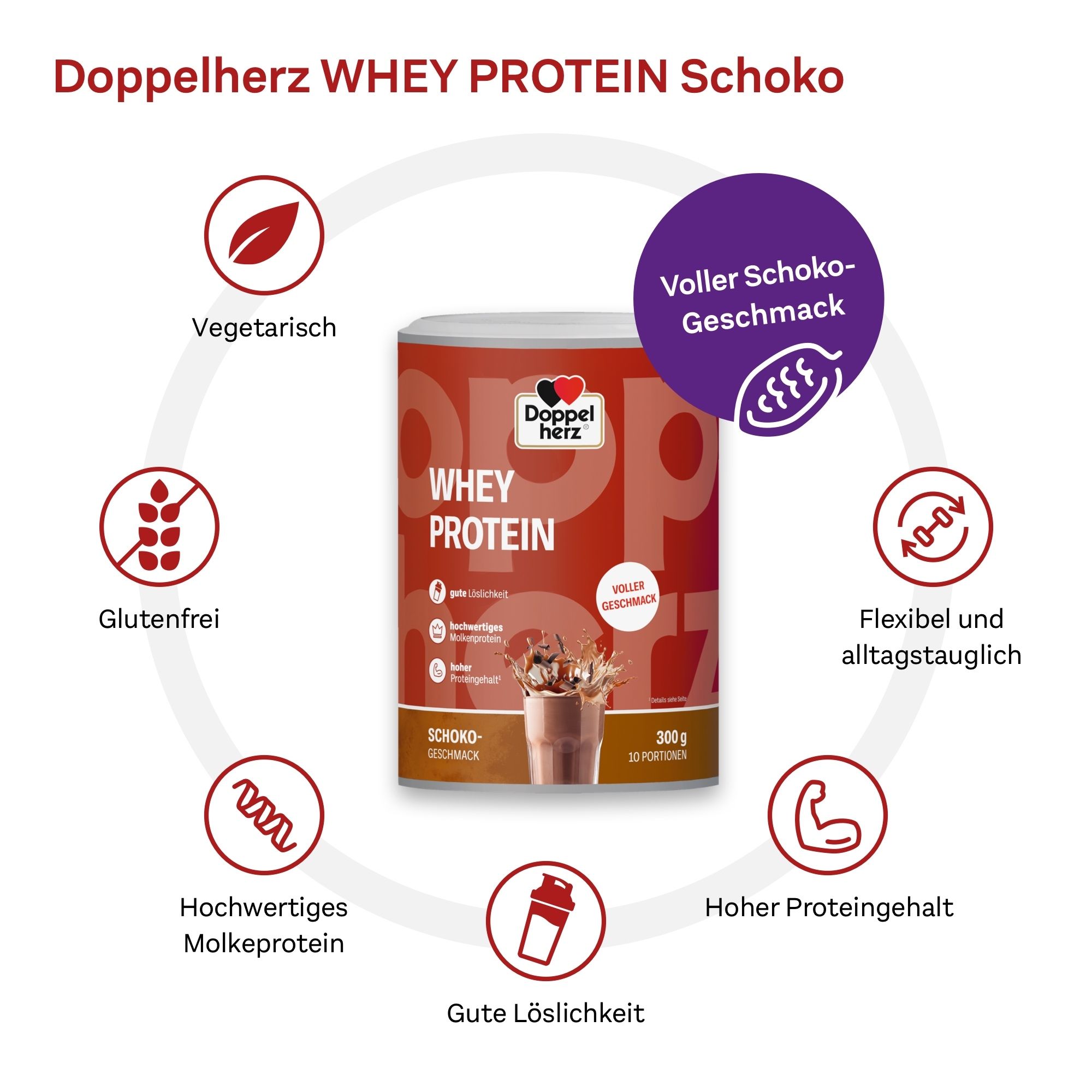 Doppelherz WHEY PROTEIN Schoko Dose mit Produktinformationen und Logos. Kreisförmige Anordnung von Icons.