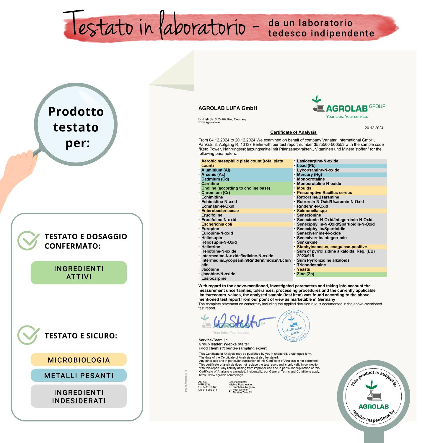 Rapporto di laboratorio. Testo: Dosaggio verificato e confermato: ingredienti bioattivi. Testato e sicuro: microbiologia, metalli pesanti, ingredienti indesiderati.
