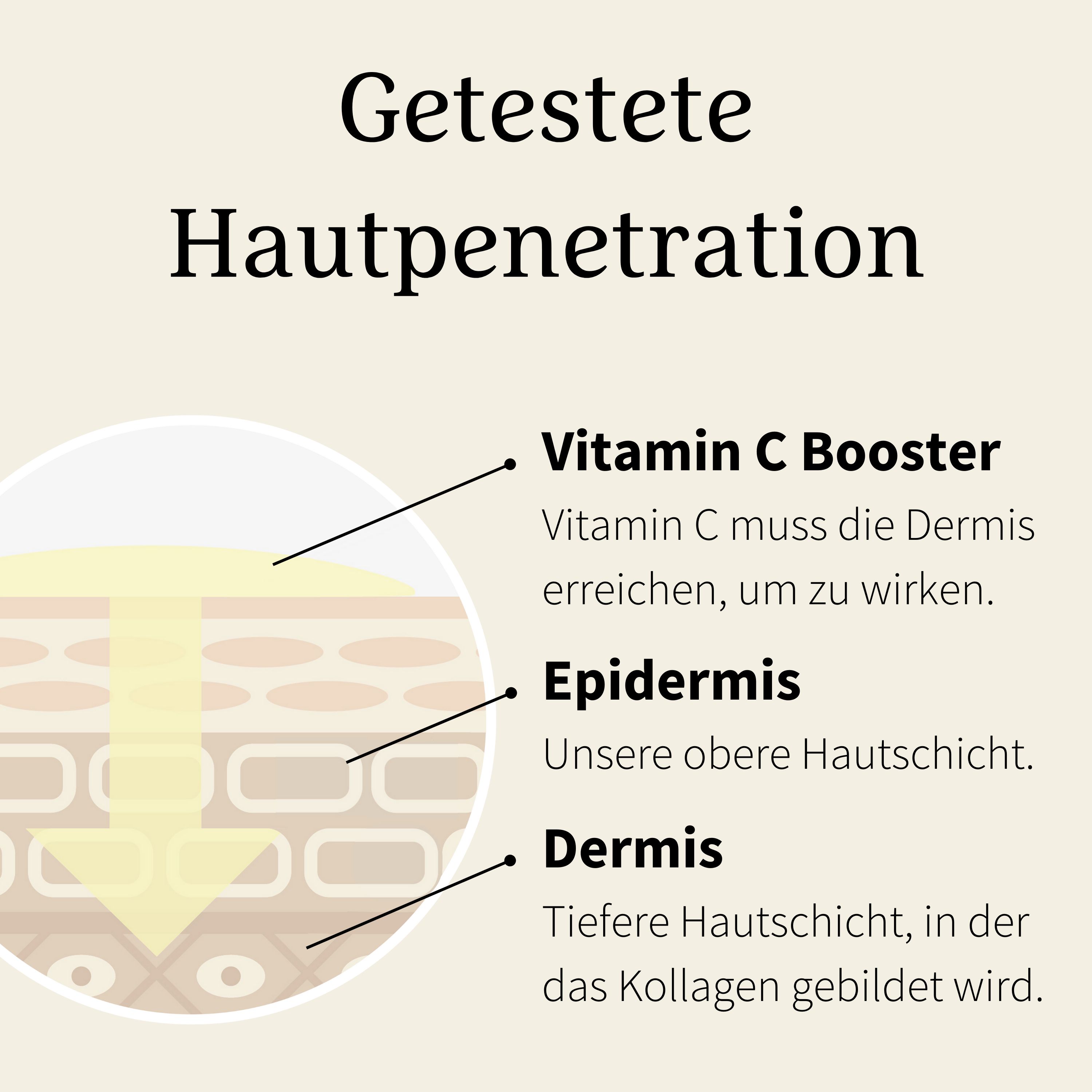 Vitamin C Booster - Serum mit 15% reinem Vitamin C