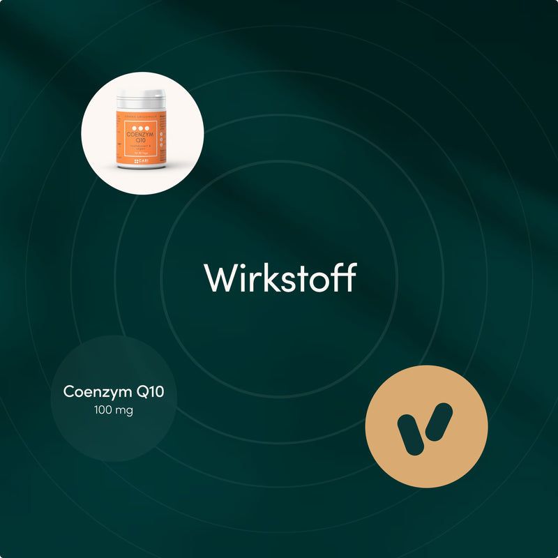 Wirkstoff Coenzym Q10 100 mg. Darstellung mit Kapselsymbol.