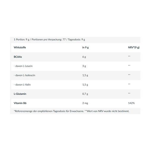 Weiße Tabelle mit Nährwertangaben für BCAA. Enthält Informationen zu Inhaltsstoffen und Mengen.