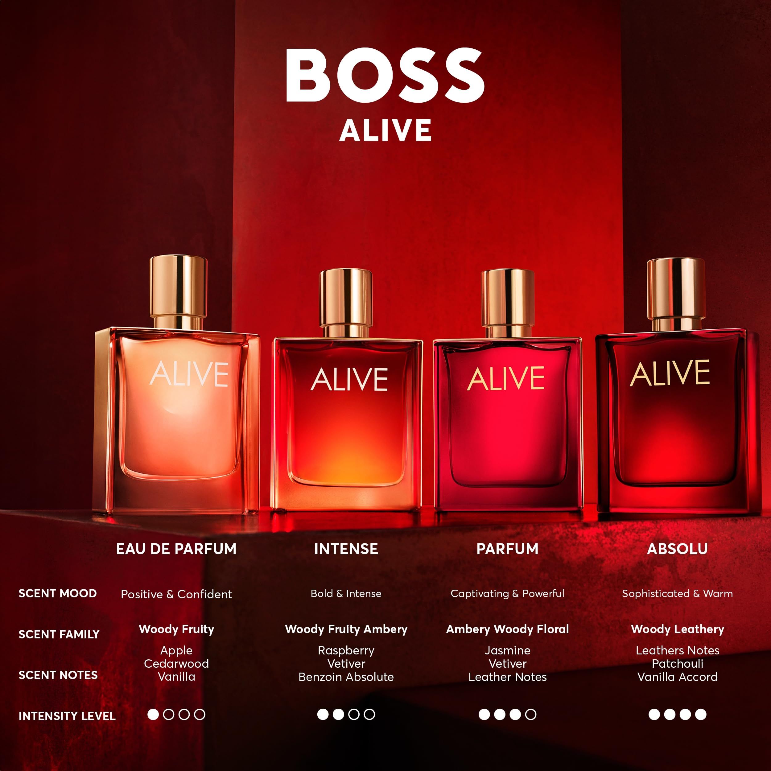Vier Boss Alive Parfümflakons mit Details zu Duftnoten und Intensität.