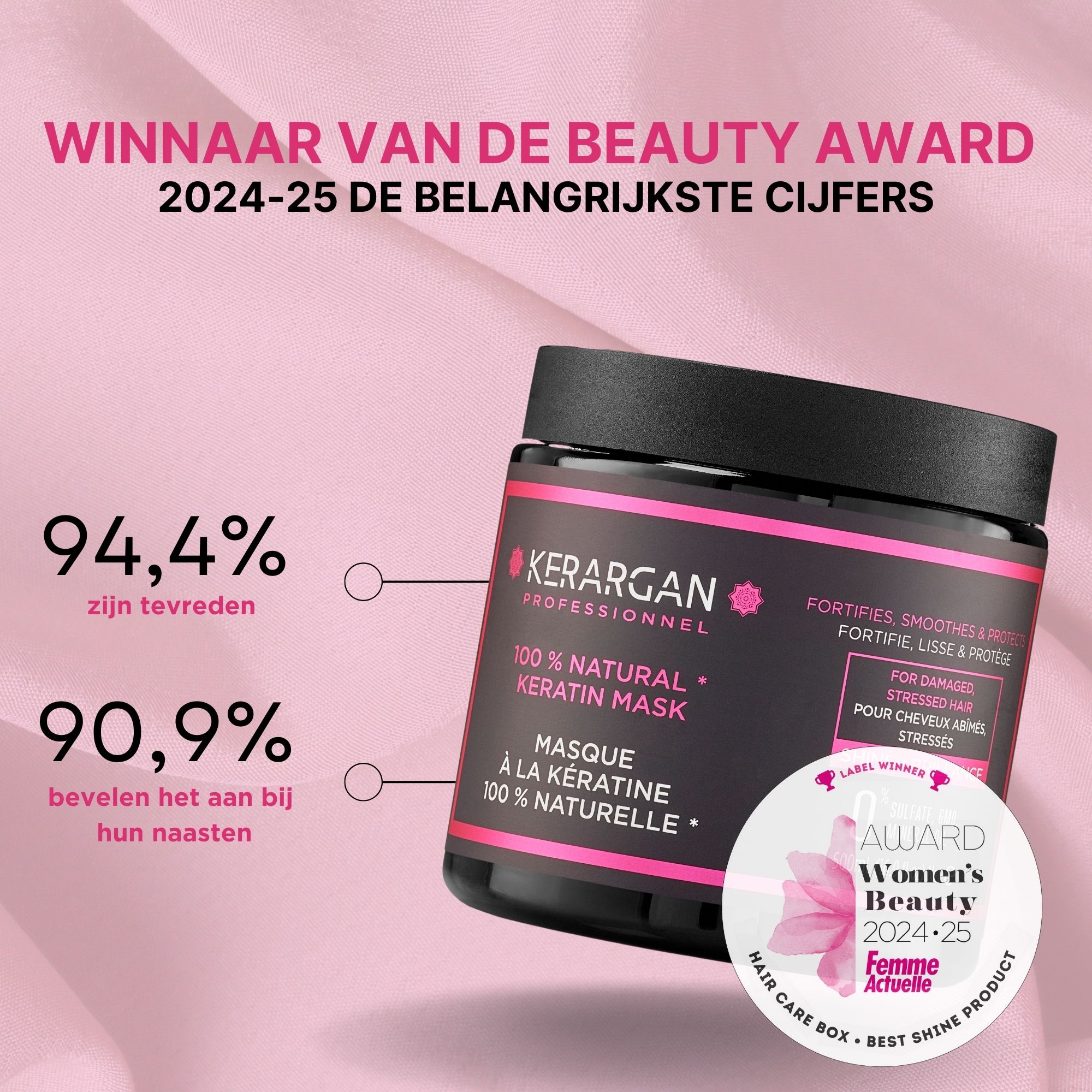 Pot met masker, roze achtergrond. Opschrift: Kerargan, 100% Natural Keratin Mask. Ingrediënten.
