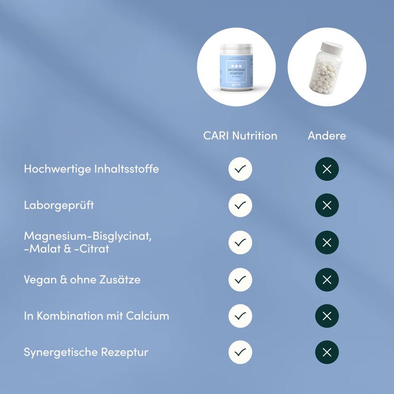Vergleichstabelle: Cari Nutrition Magnesium Komplex mit Calcium vs. andere Produkte.
