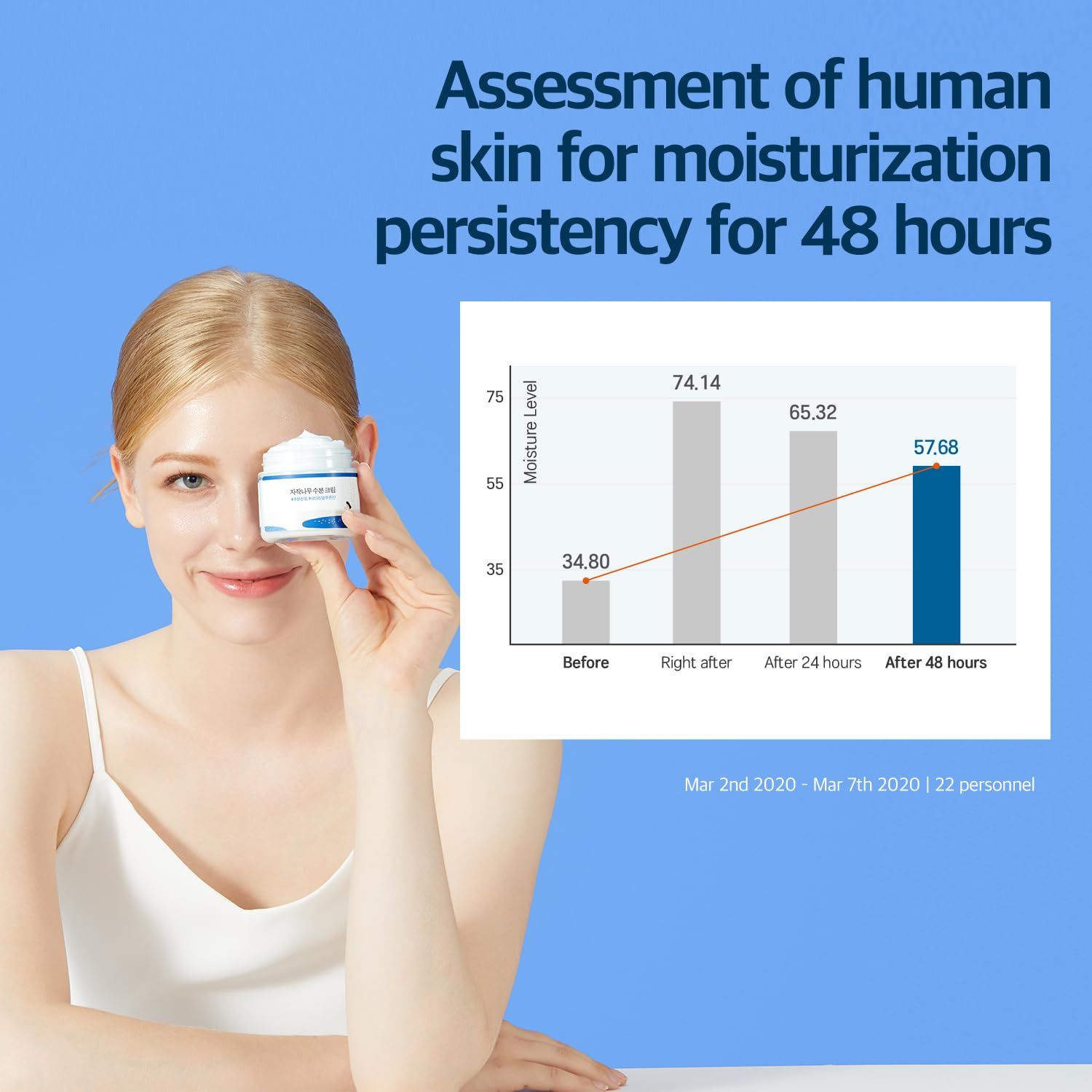 Frau hält einen Tiegel vor ihr Auge. Diagramm zeigt Feuchtigkeitslevel vor und nach 48 Stunden. Koreanischer Text auf dem Tiegel.