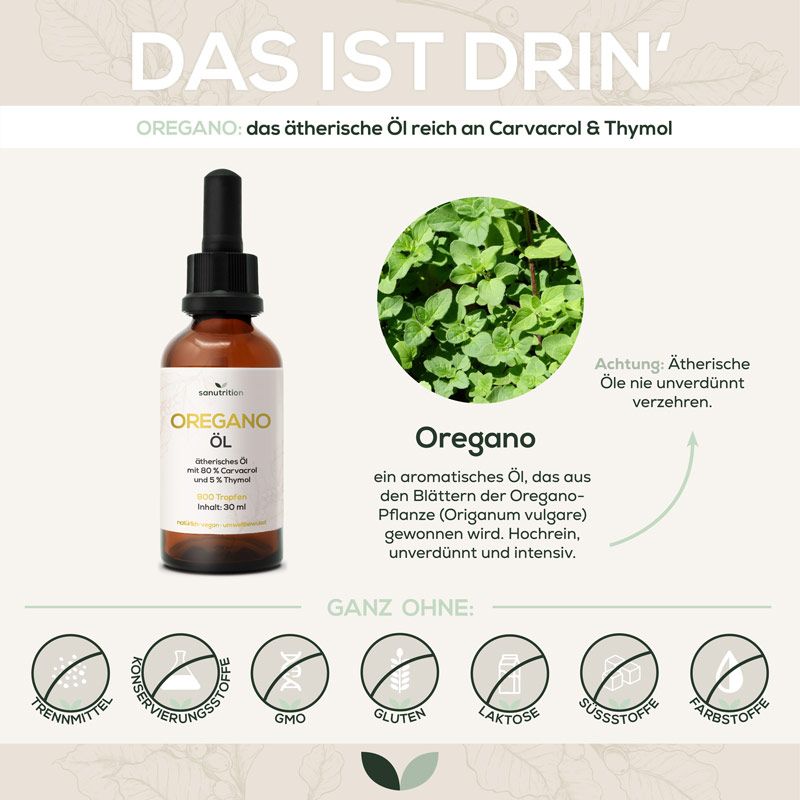 Braune Glasflasche mit Oreganoöl und Pipette. Daneben Oregano-Pflanze und Text: 'Oregano Öl'. Ohne Zusatzstoffe.