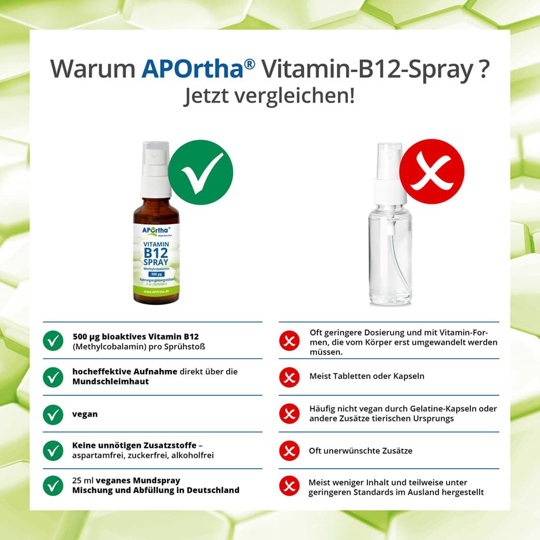 APOrtha® Vitamin B12 Mundspray - 500 µg