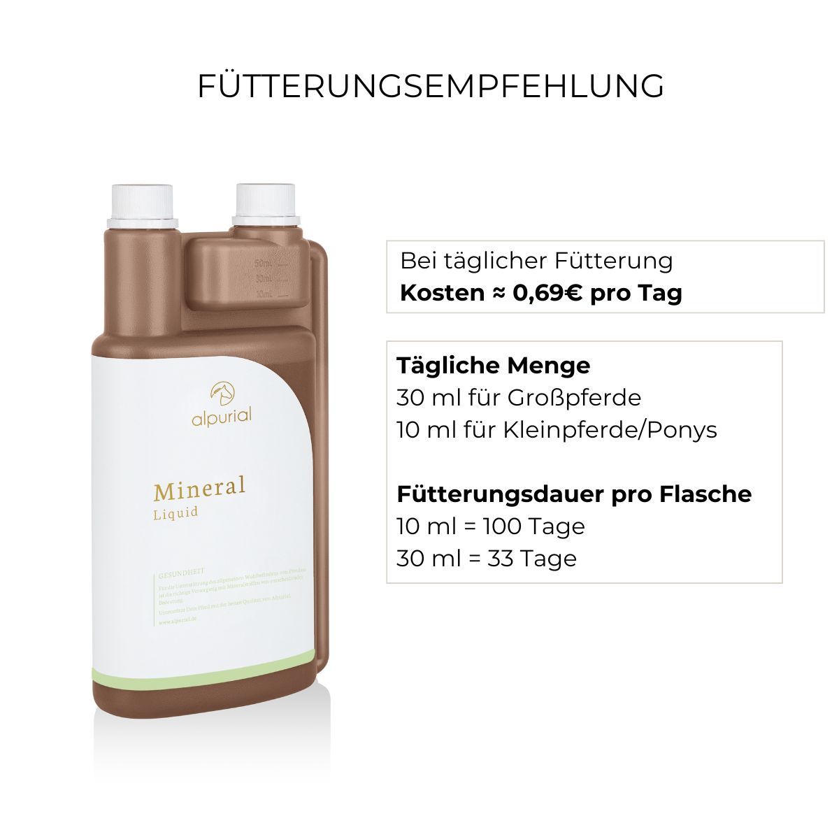Flasche mit Text: Fütterungsempfehlung. Tägliche Menge: 30 ml für Großpferde, 10 ml für Kleinpferde/Ponys. Kosten ca. 0,69€ pro Tag.