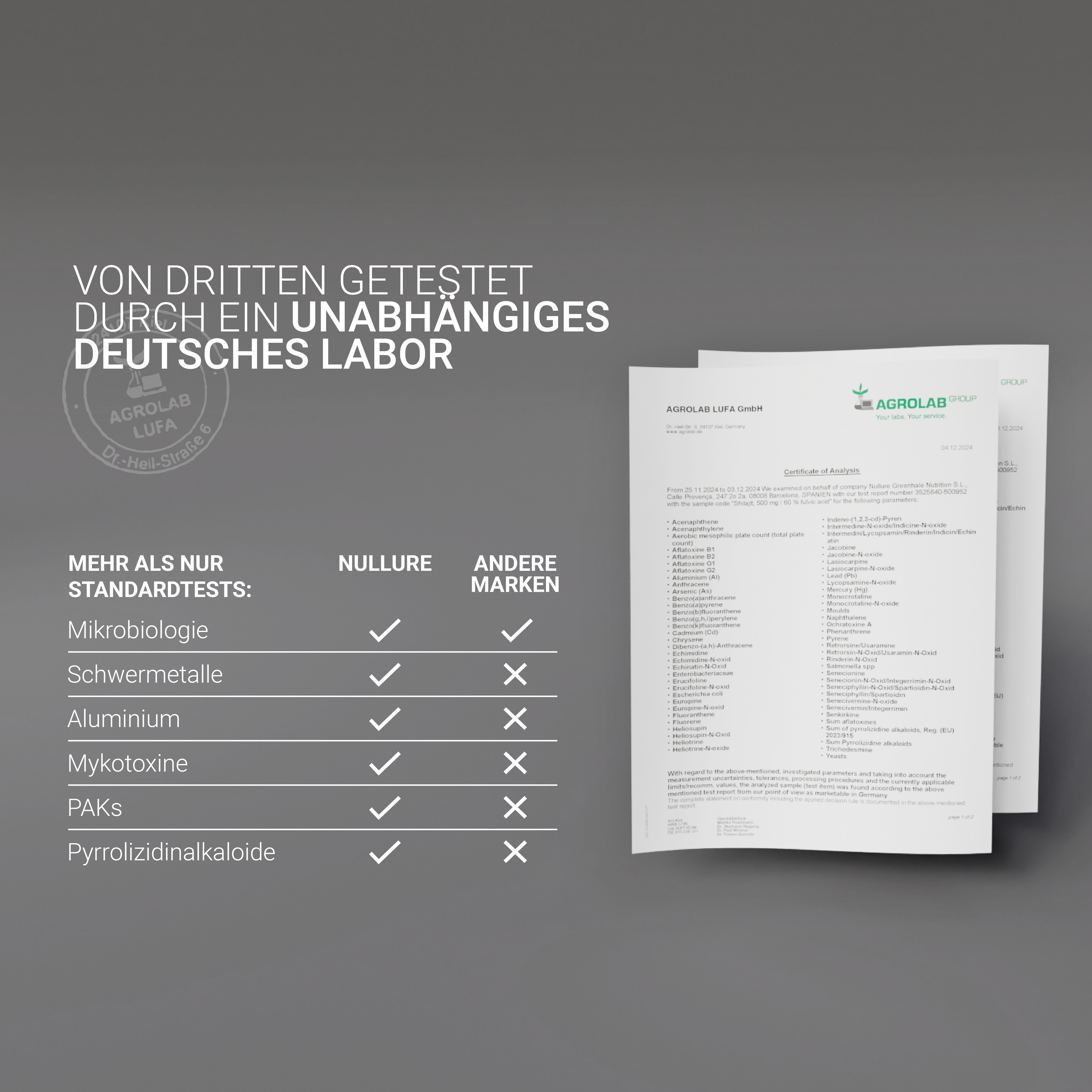 Zwei Dokumente mit Testergebnissen. Text: Getestet durch unabhängiges deutsches Labor.