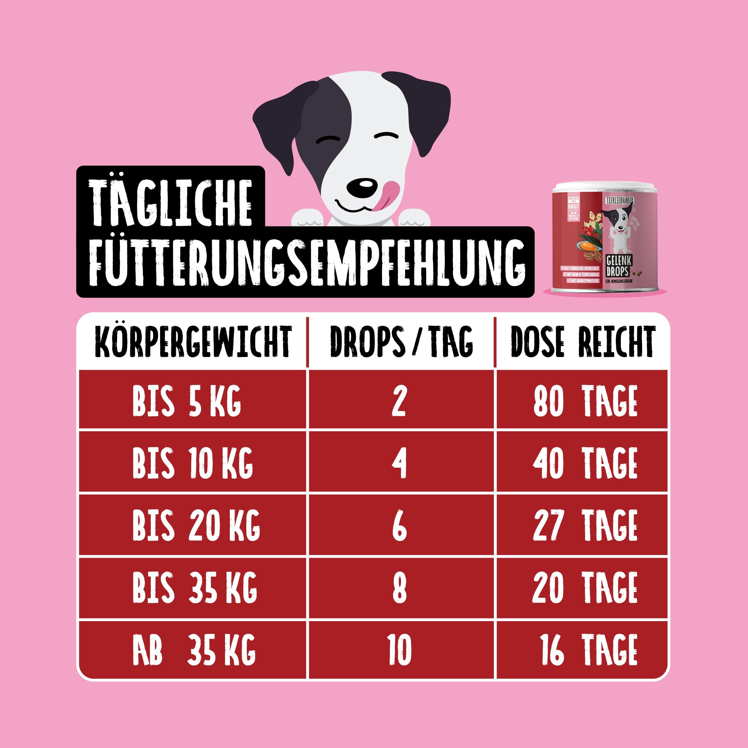 Fütterungsempfehlung für Tierliebhaber Gelenk Drops nach Körpergewicht.