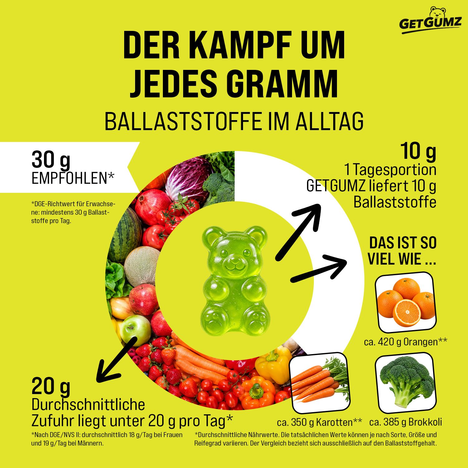 GetGumz Ballaststoff Gummibärchen: 10g Ballaststoffe pro Portion, Apfelgeschmack.