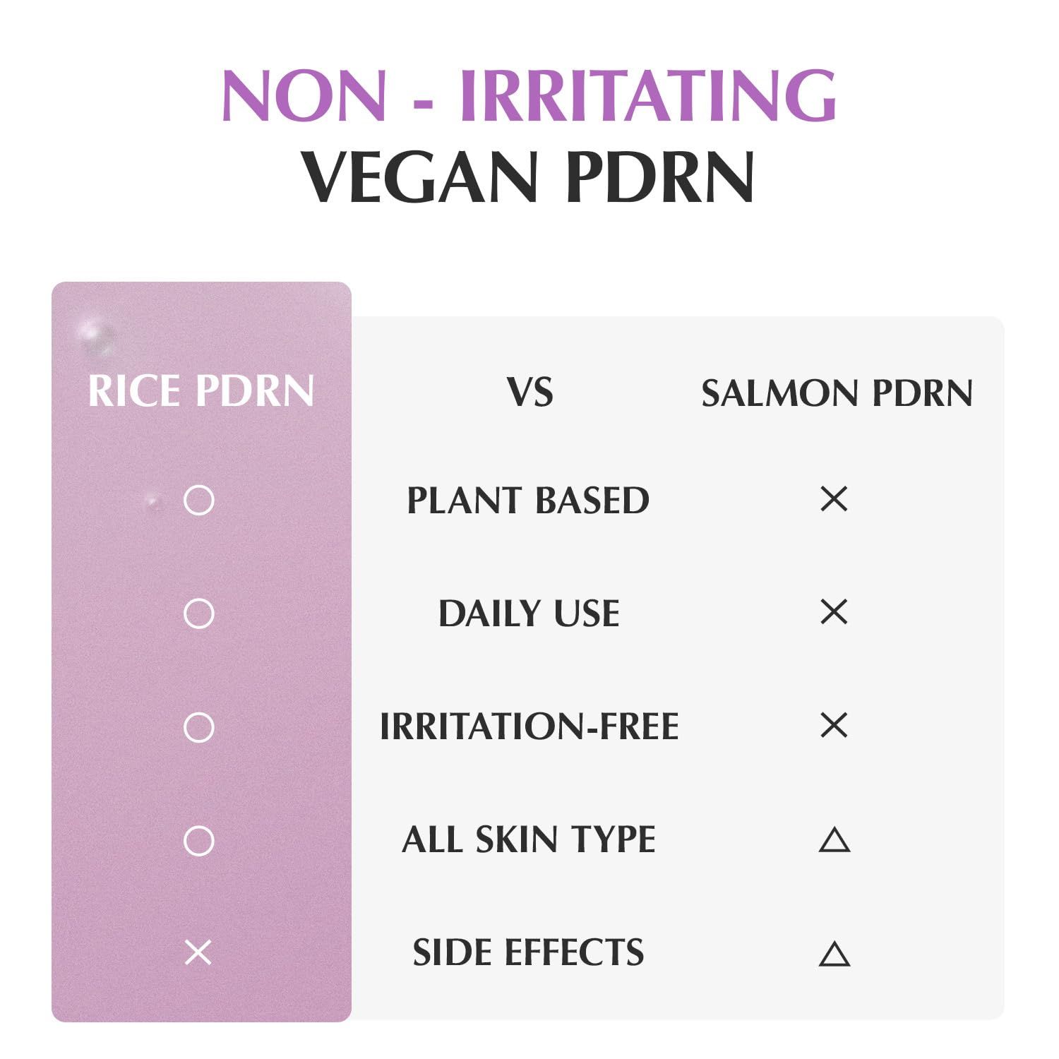 Vergleichstabelle: Reis PDRN vs. Lachs PDRN. Text: Plant Based, Daily Use, Irritation-Free, All Skin Type, Side Effects.