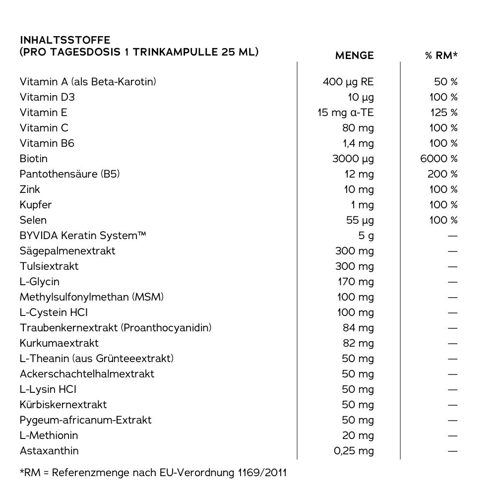 Tabelle mit Inhaltsstoffen pro Tagesdosis (25 ml). Enthält Vitamine, Mineralien und weitere Inhaltsstoffe.