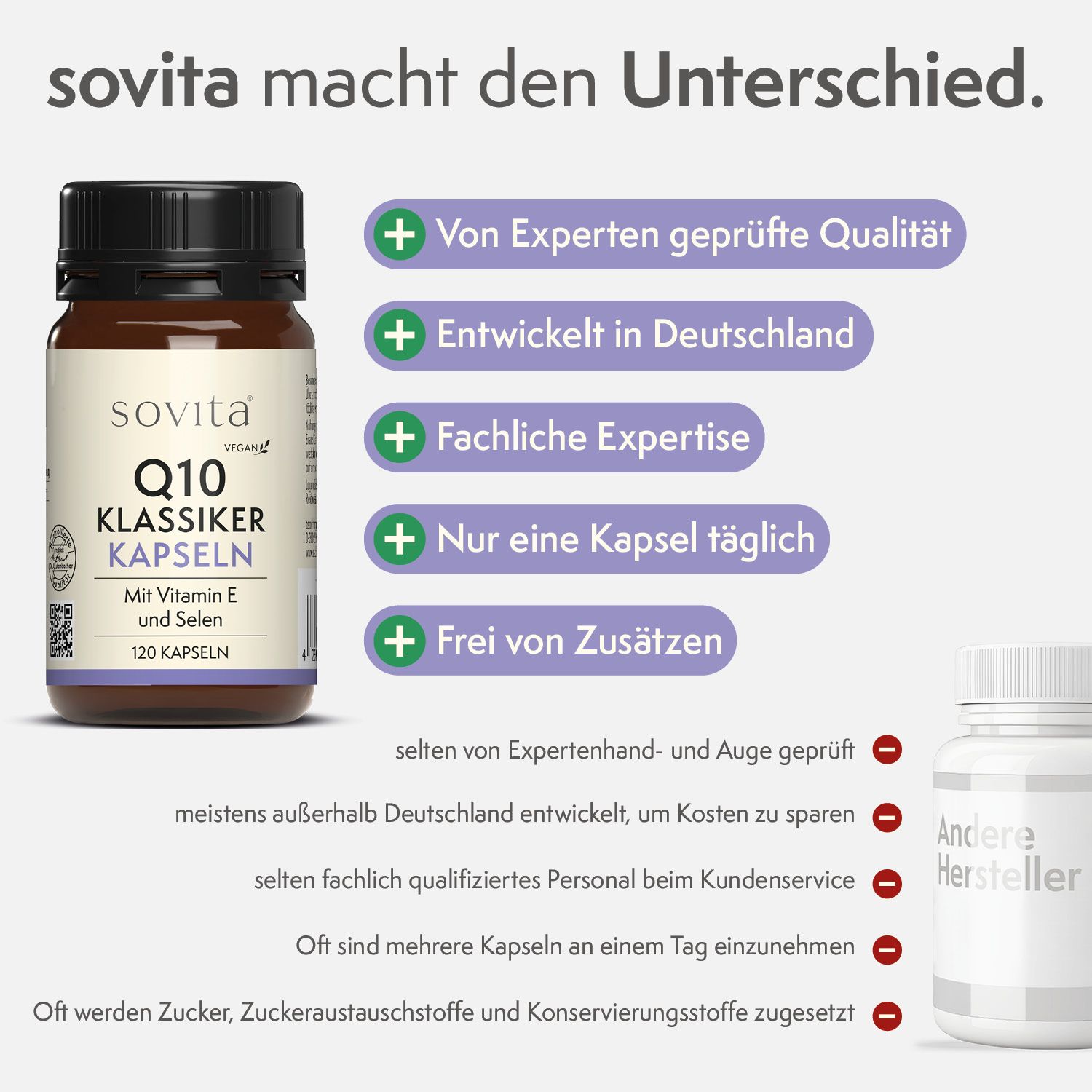 Braune Glasflasche mit schwarzen Deckel. Aufkleber mit Produktinformationen. Text: Q10 Klassiker Kapseln, 120 Kapseln. Vegan. Daneben: Vergleichsprodukt.