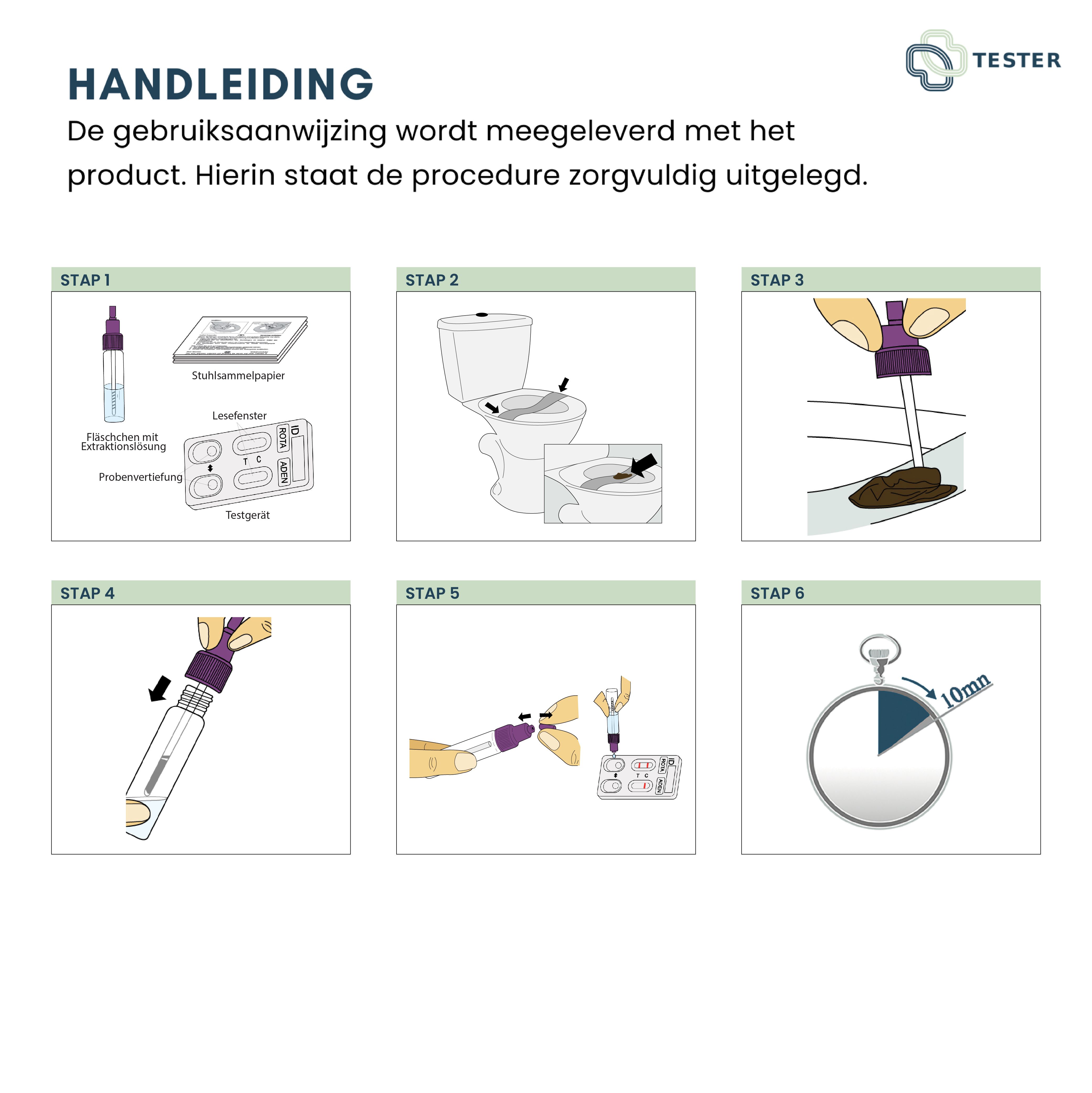 Anleitung für den Rota-Adeno-Test. Sechs Schritte zur Durchführung. Enthält Abbildungen von Testkomponenten und Verfahren. Logo: Tester.